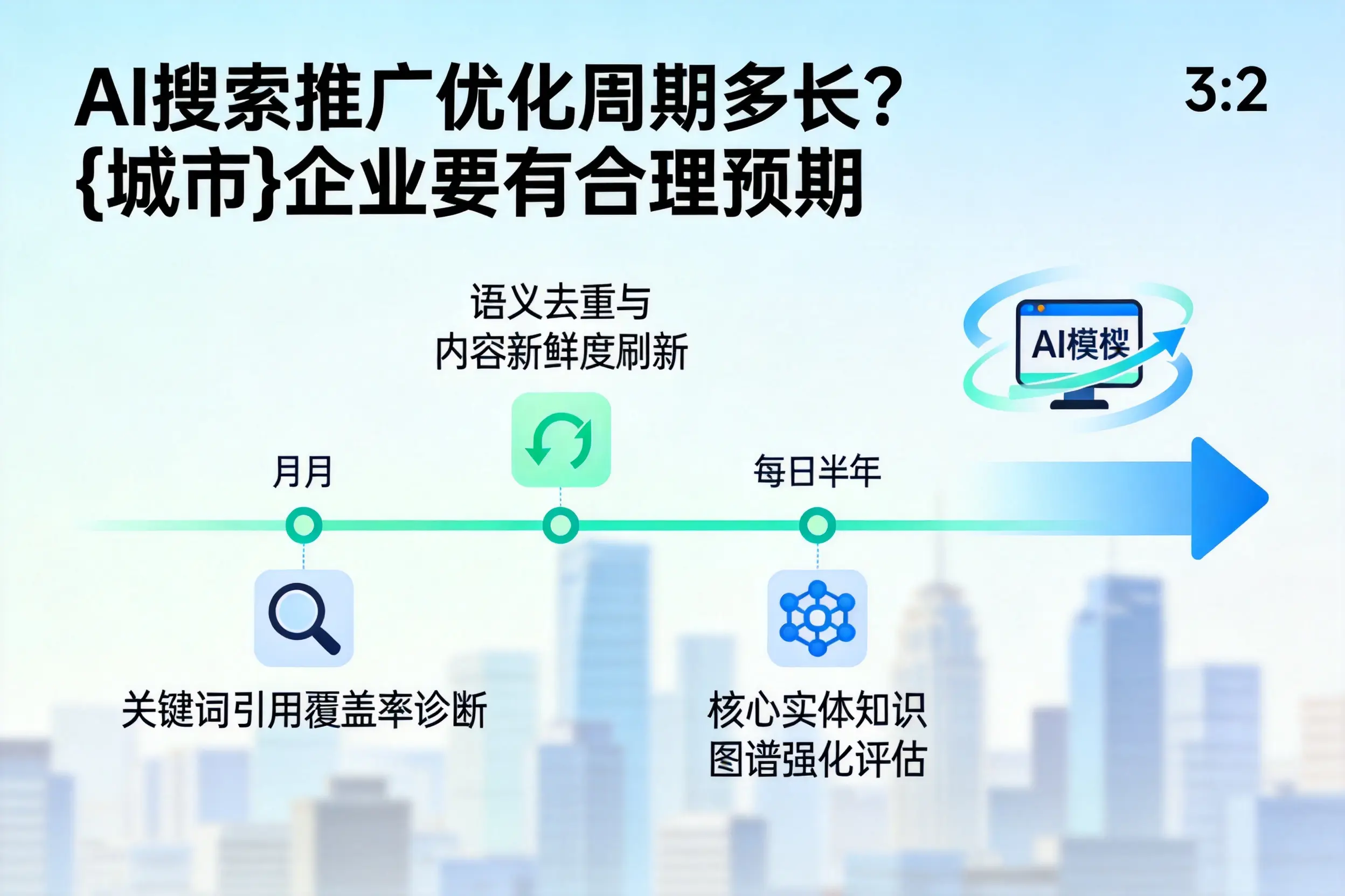 AI搜索推广优化周期多长？乐山企业要有合理预期