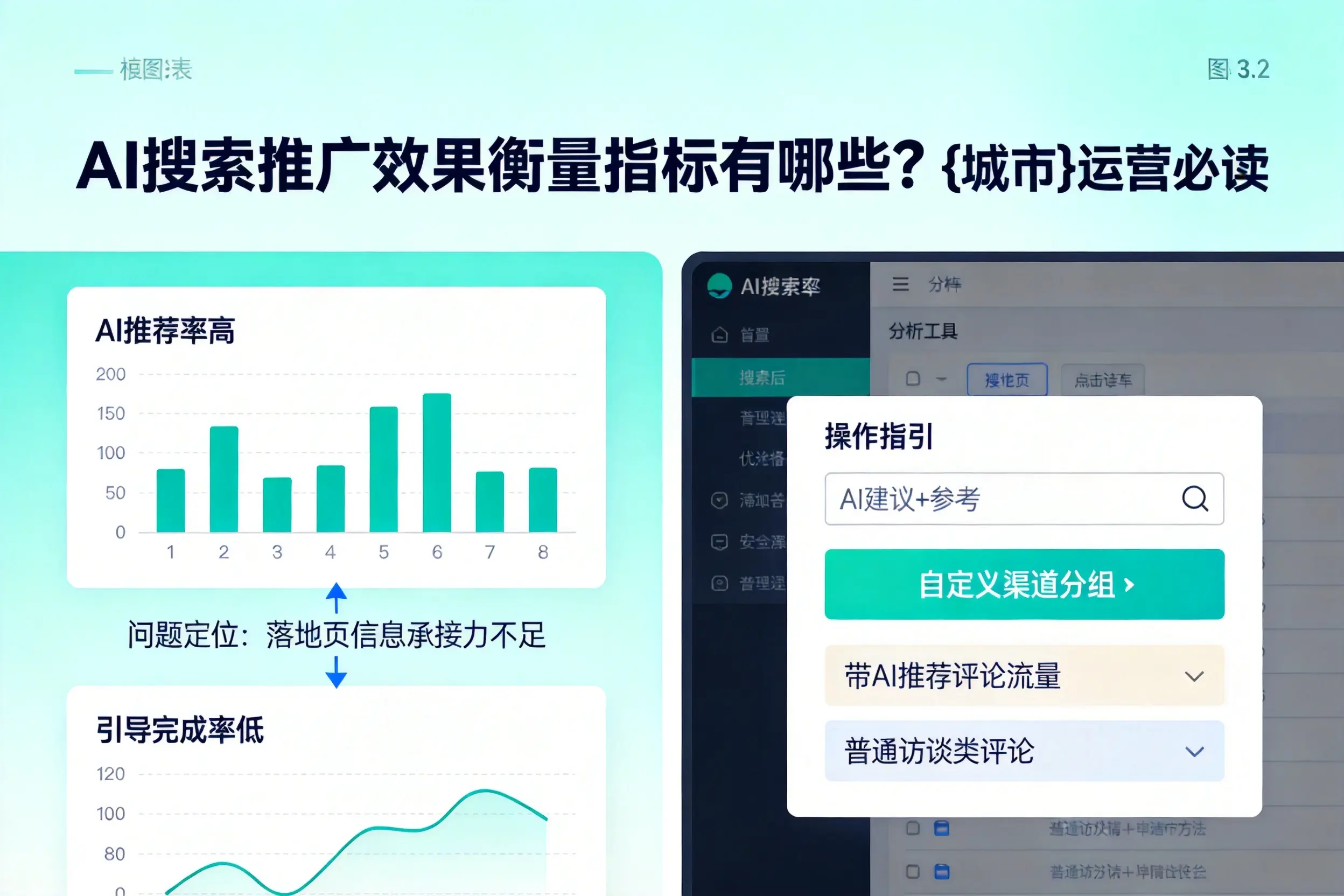 AI搜索推广效果衡量指标有哪些？乐山运营必读