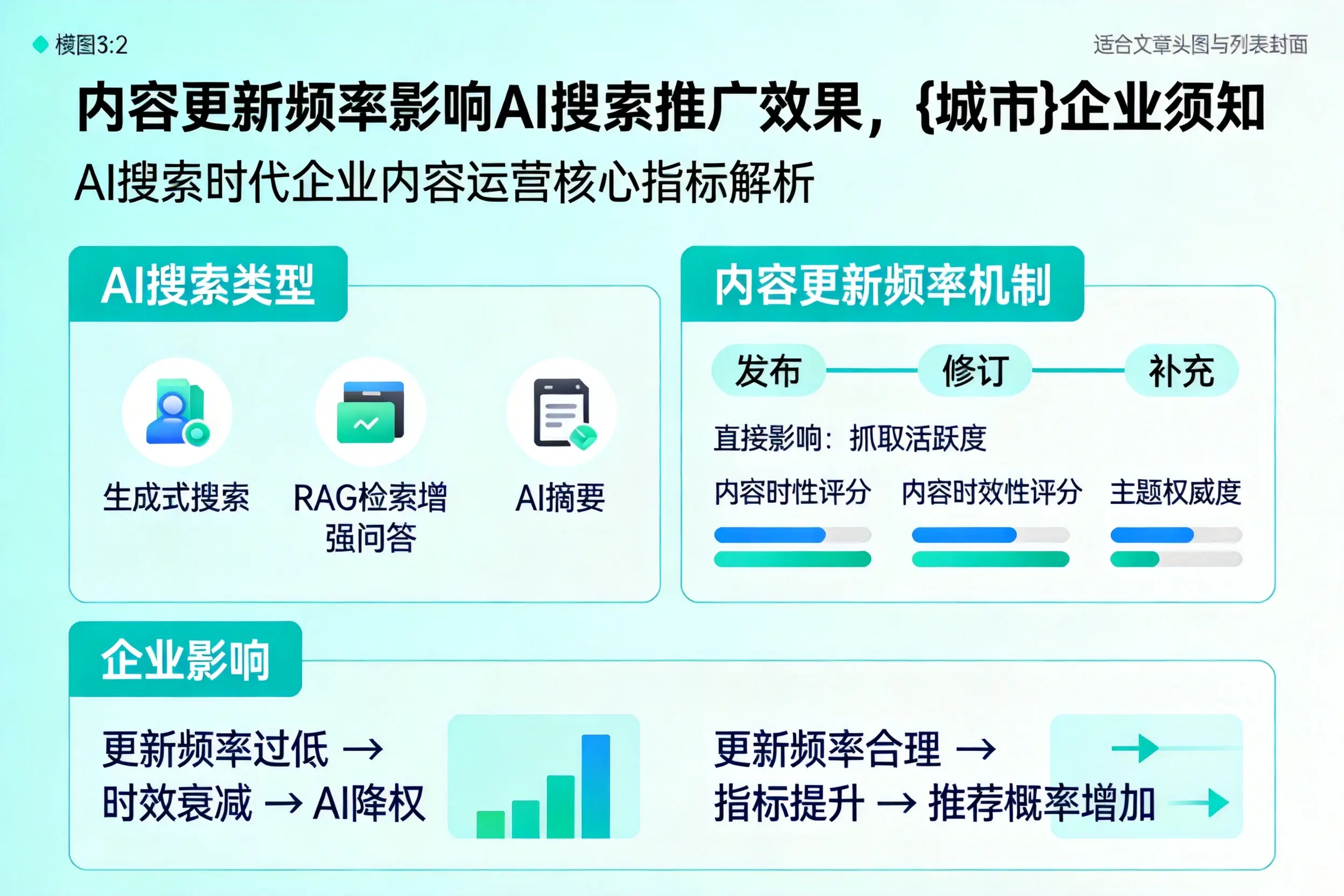 内容更新频率影响AI搜索推广效果，乐山企业须知