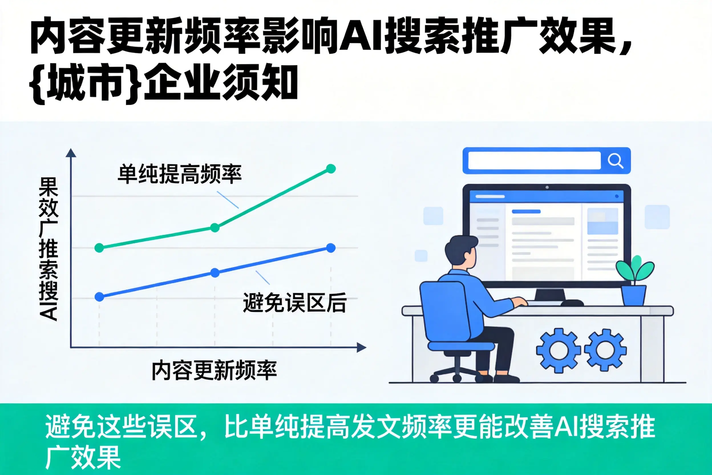 内容更新频率影响AI搜索推广效果，乐山企业须知