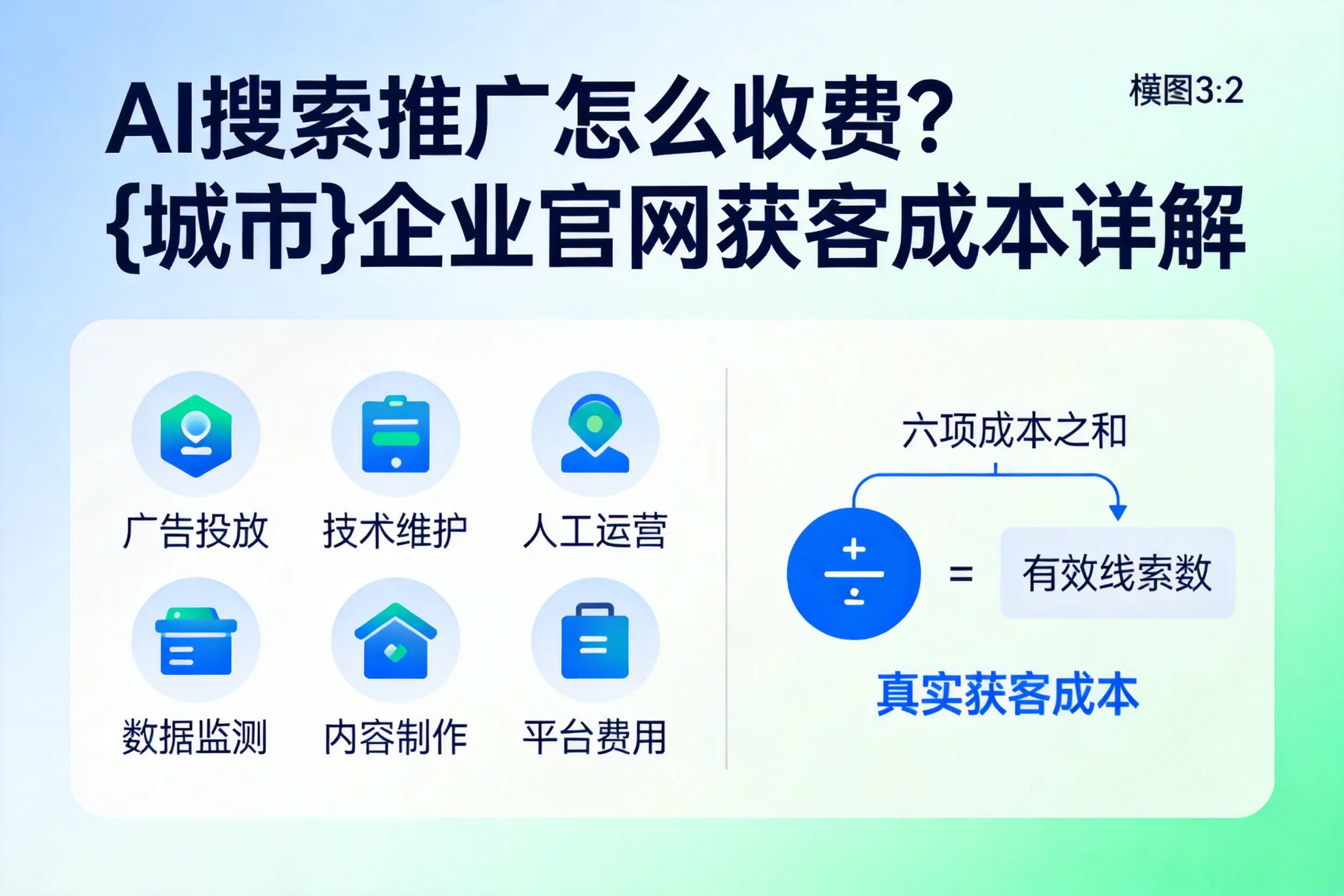 AI搜索推广怎么收费？乐山企业官网获客成本详解