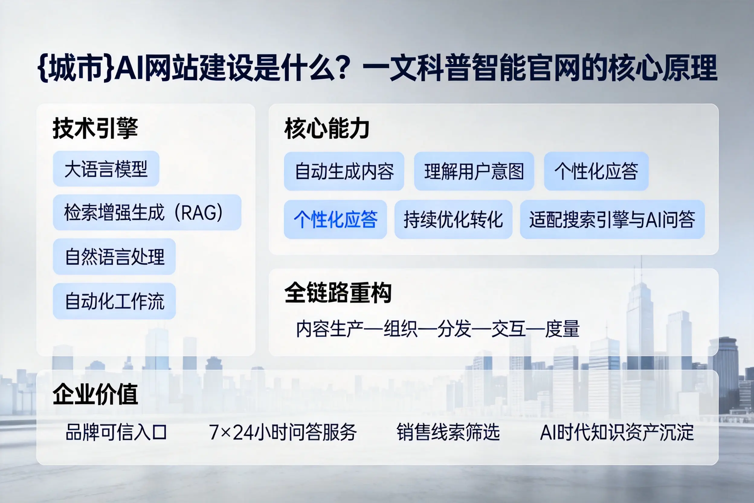 乐山AI网站建设是什么？一文科普智能官网的核心原理