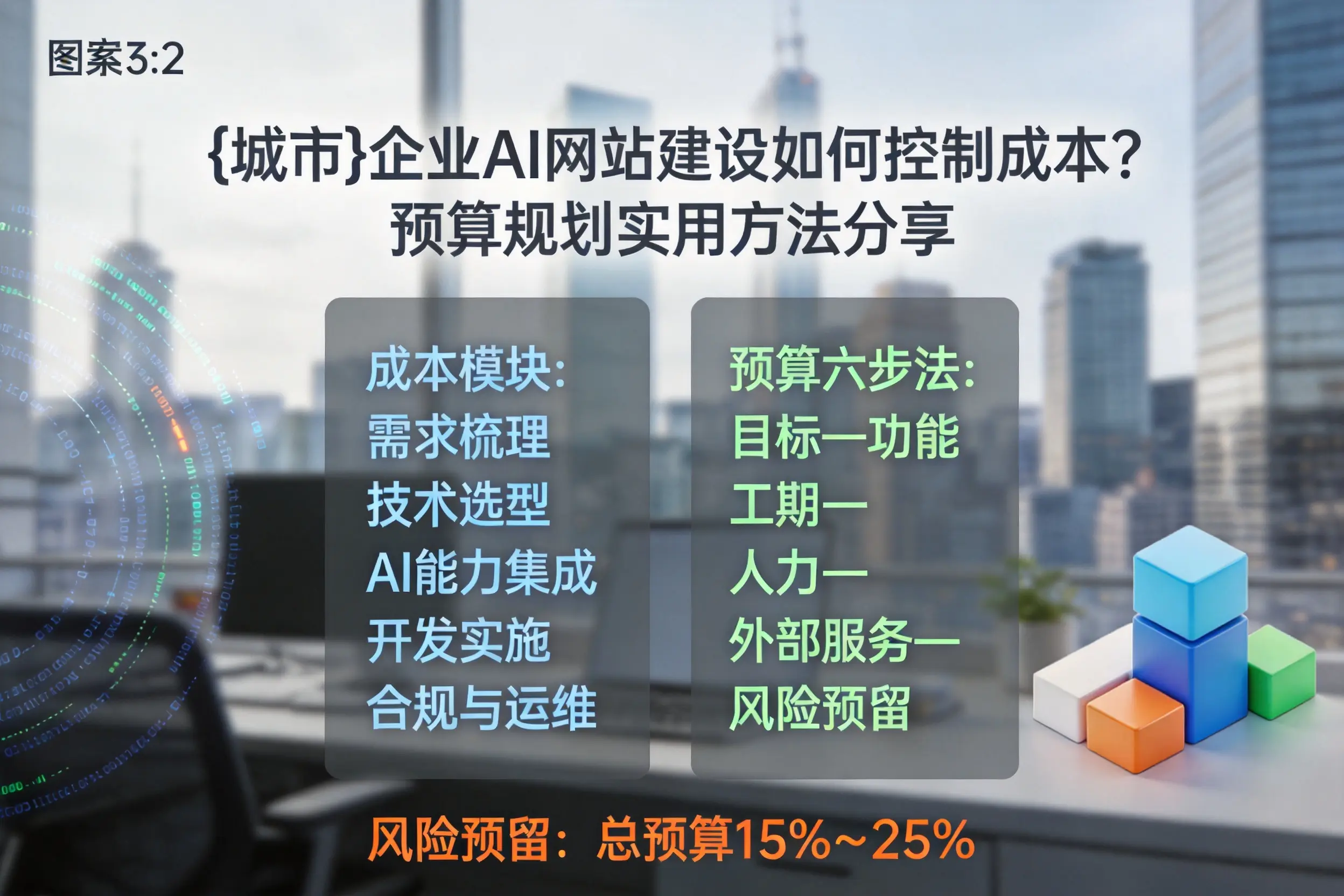 乐山企业AI网站建设如何控制成本？预算规划实用方法分享