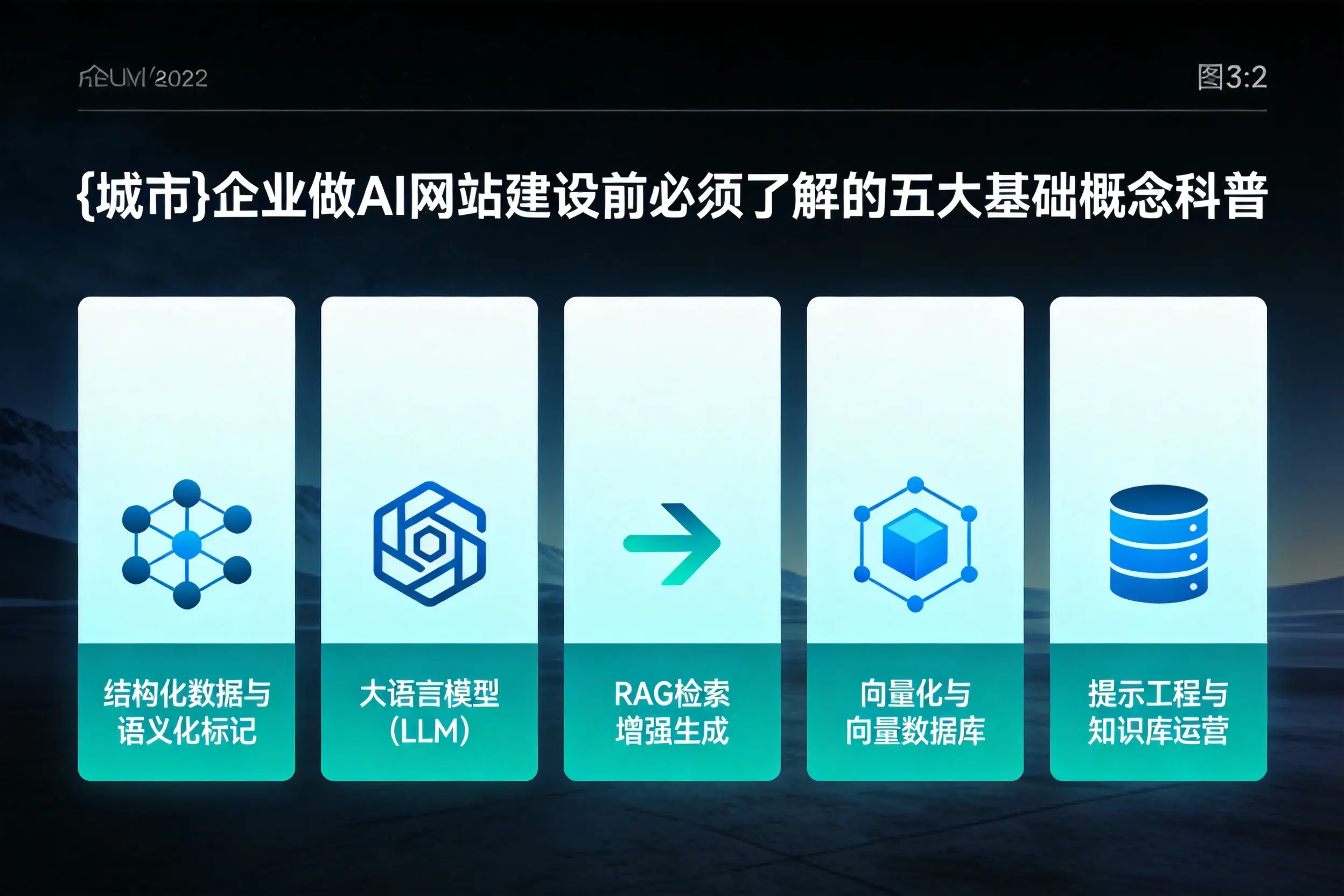 乐山企业做AI网站建设前必须了解的五大基础概念科普