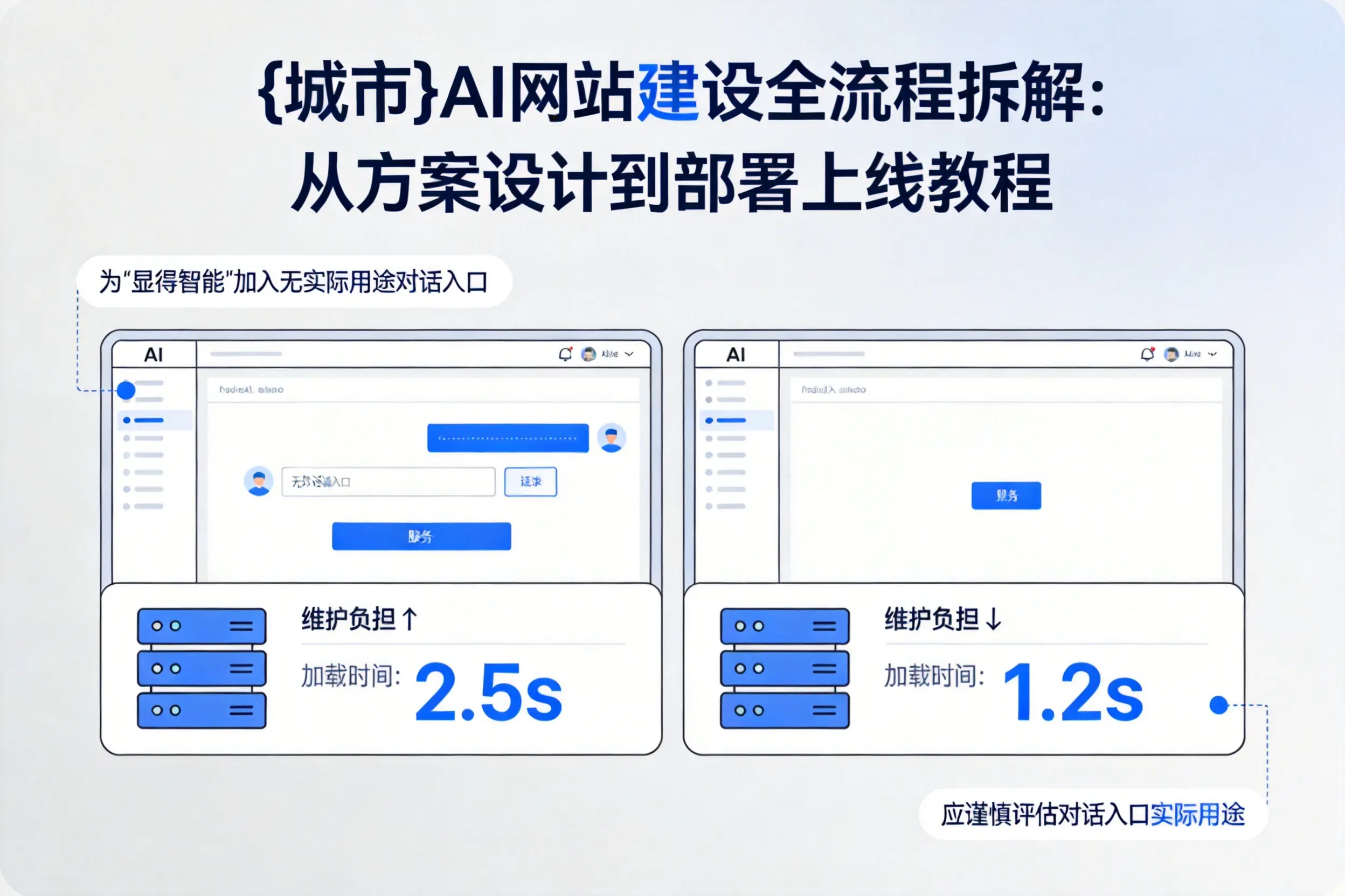 乐山AI网站建设全流程拆解:从方案设计到部署上线教程