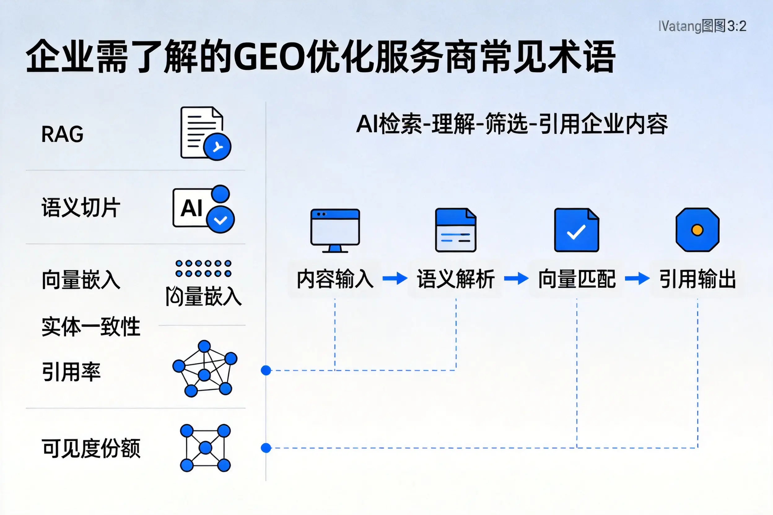 乐山企业需了解的GEO优化服务商常见术语