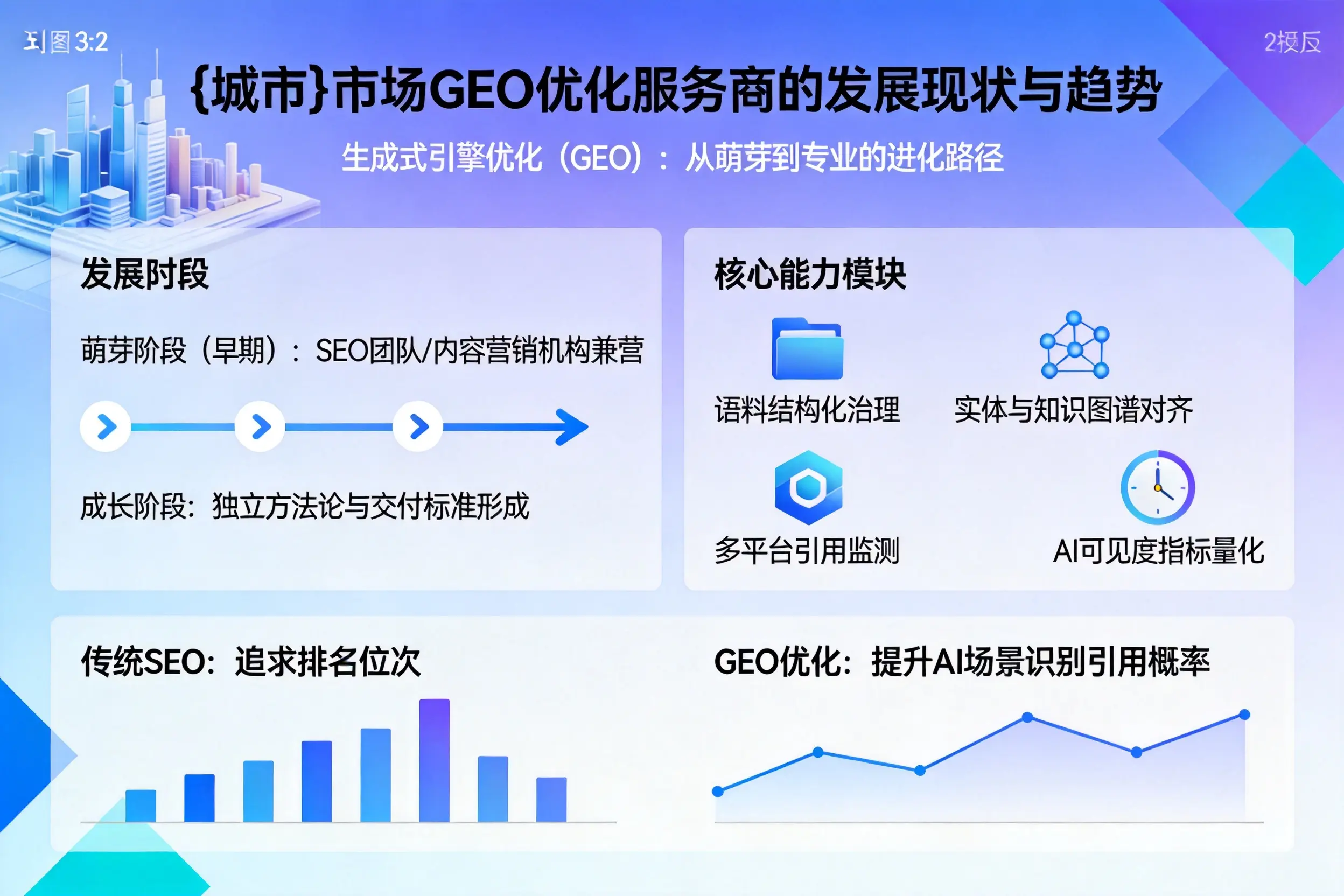 乐山市场GEO优化服务商的发展现状与趋势