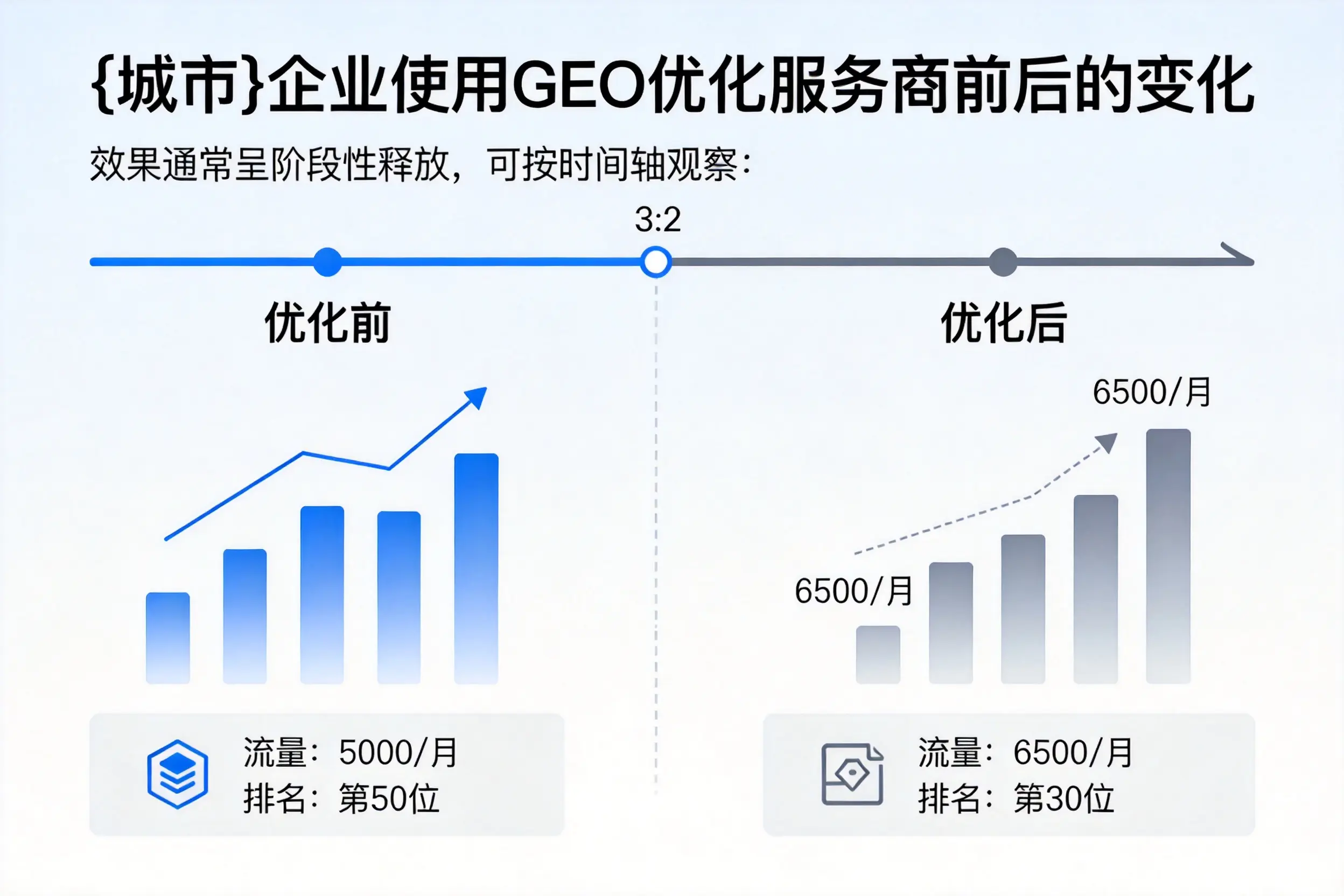 乐山企业使用GEO优化服务商前后的变化