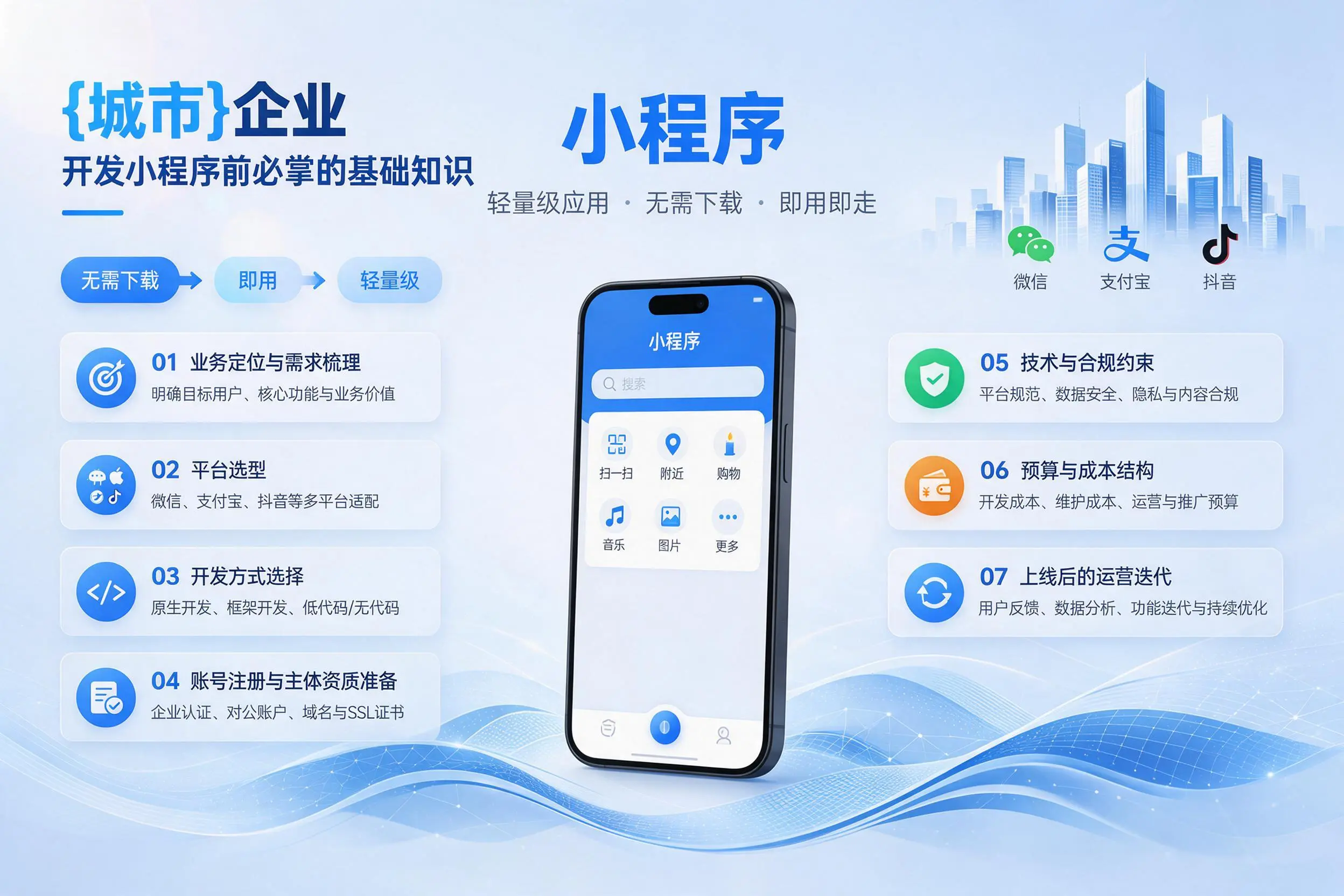 乐山企业开发小程序前必须掌握的基础知识有哪些