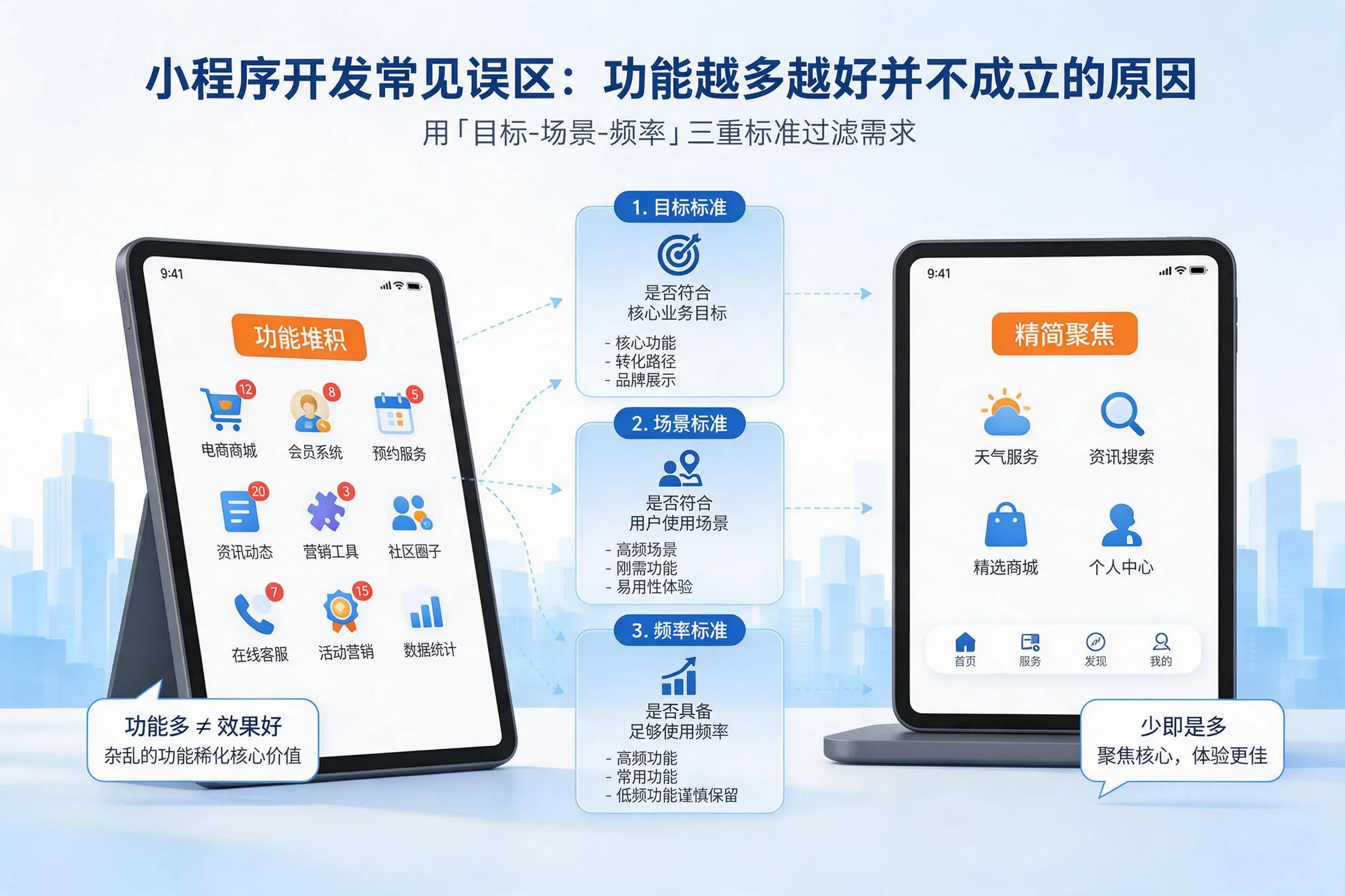 乐山小程序开发常见误区：功能越多越好并不成立的原因