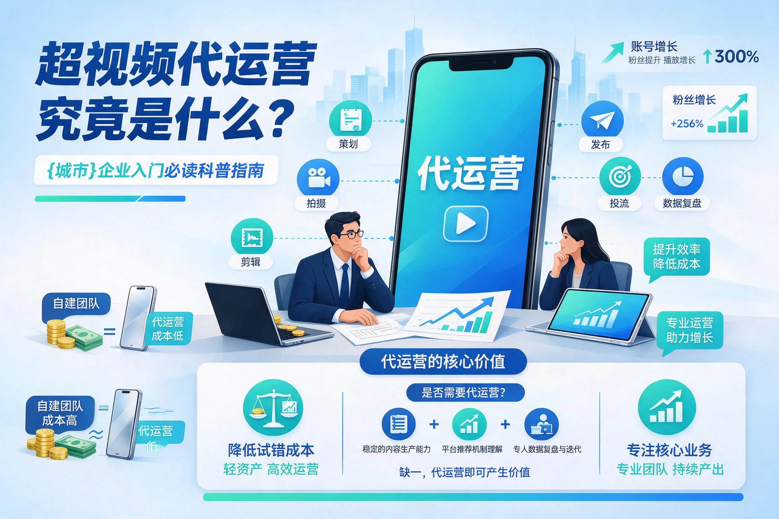 短视频代运营究竟是什么？乐山企业入门必读科普指南