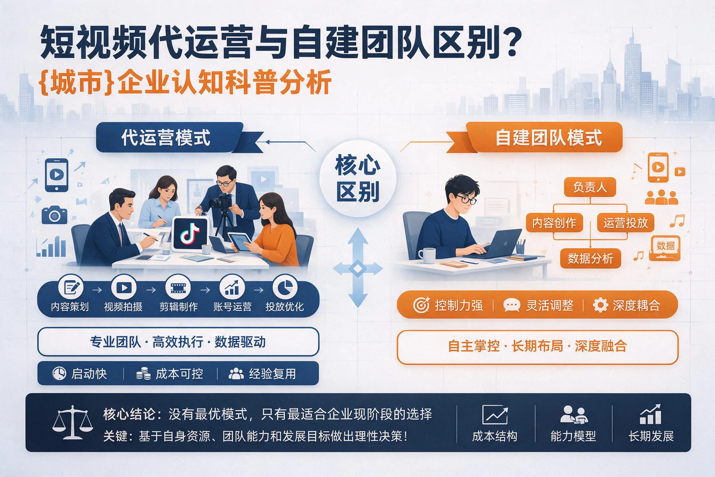 短视频代运营与自建团队区别？乐山企业认知科普分析