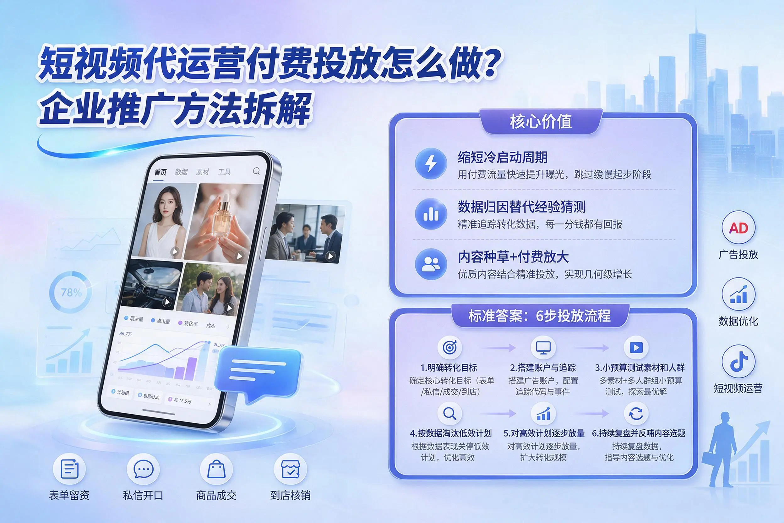 短视频代运营付费投放怎么做？乐山企业推广方法拆解