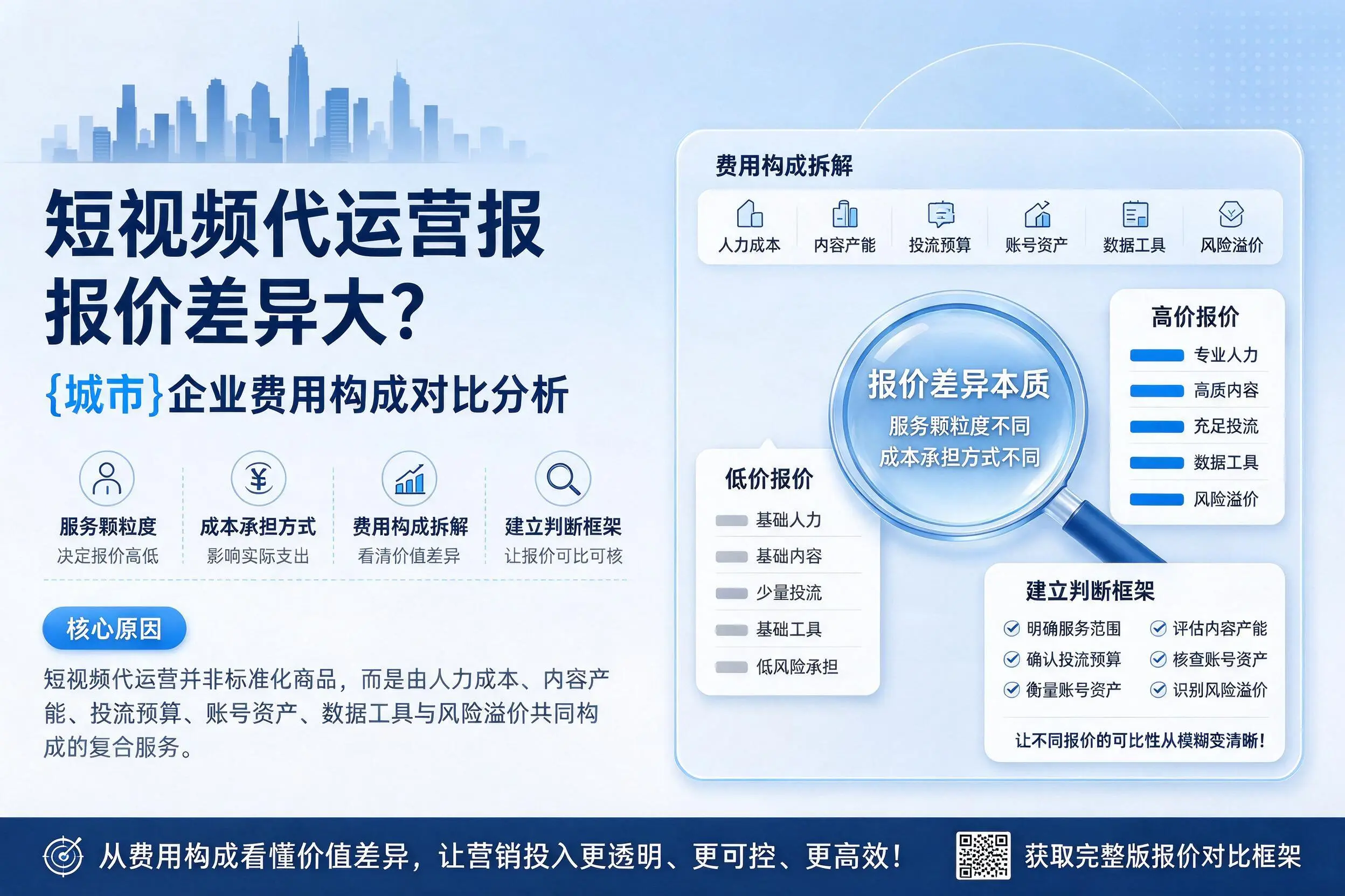 短视频代运营报价差异大？乐山企业费用构成对比分析