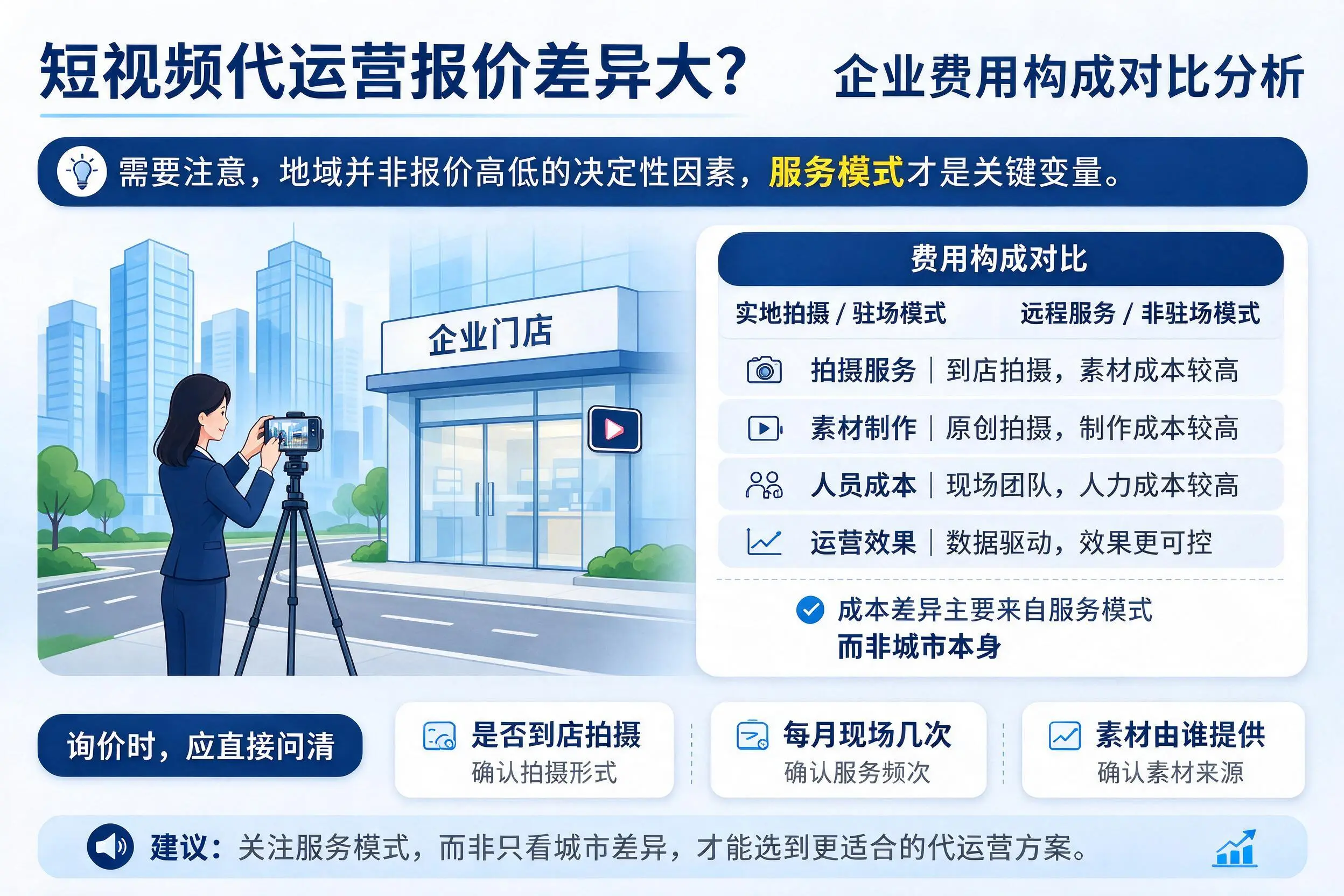 短视频代运营报价差异大？乐山企业费用构成对比分析