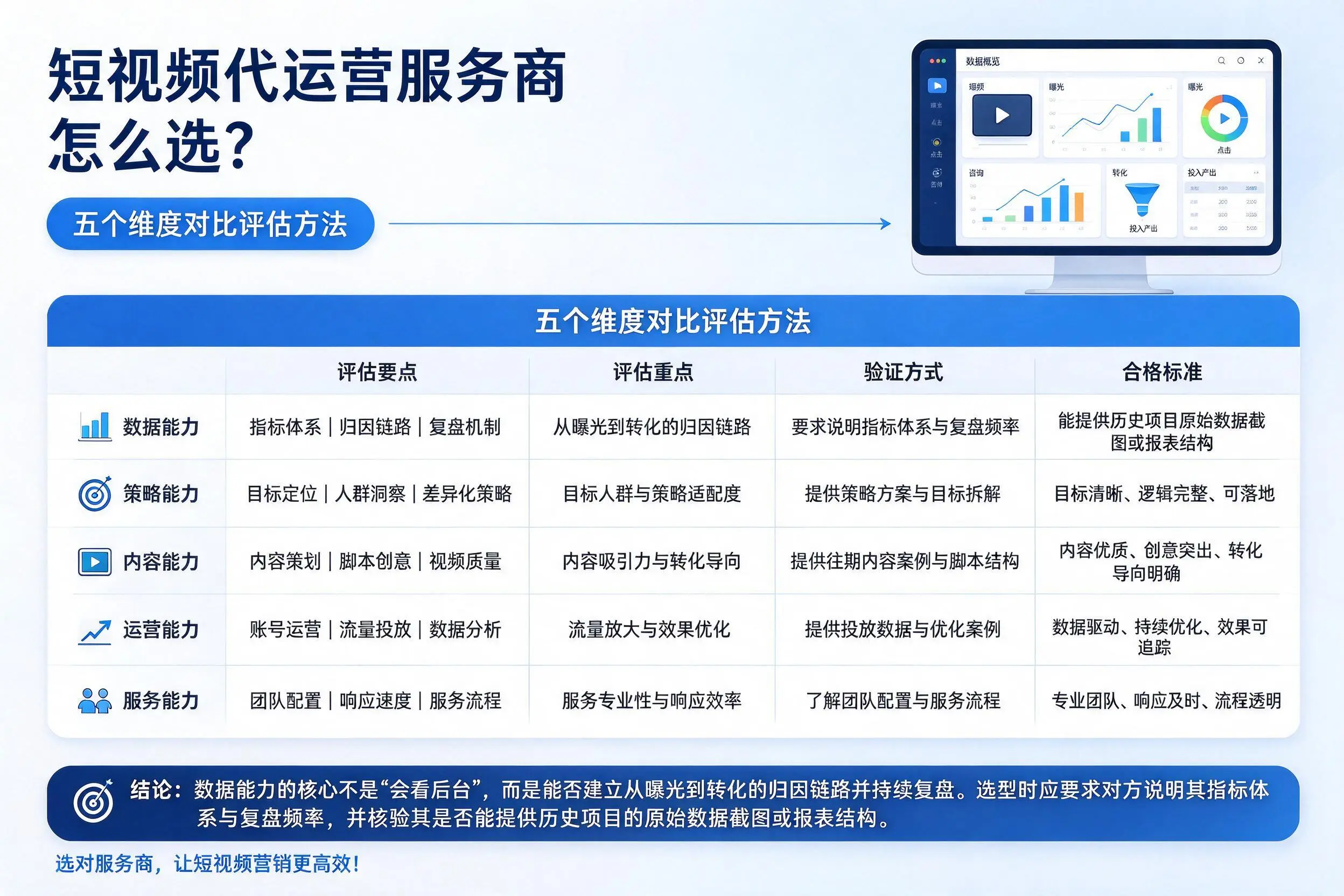 乐山短视频代运营服务商怎么选？五个维度对比评估方法
