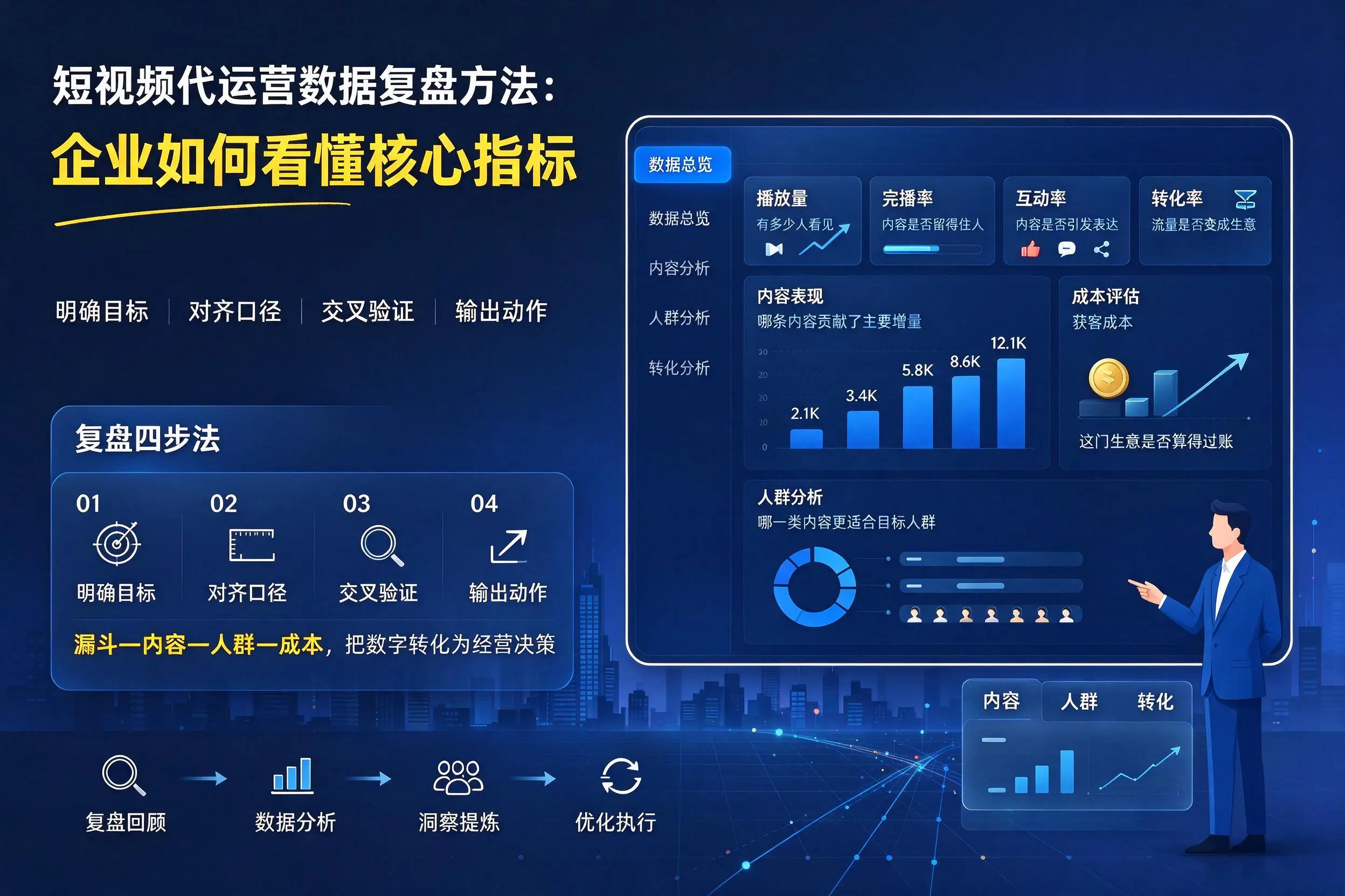 短视频代运营数据复盘方法：乐山企业如何看懂核心指标
