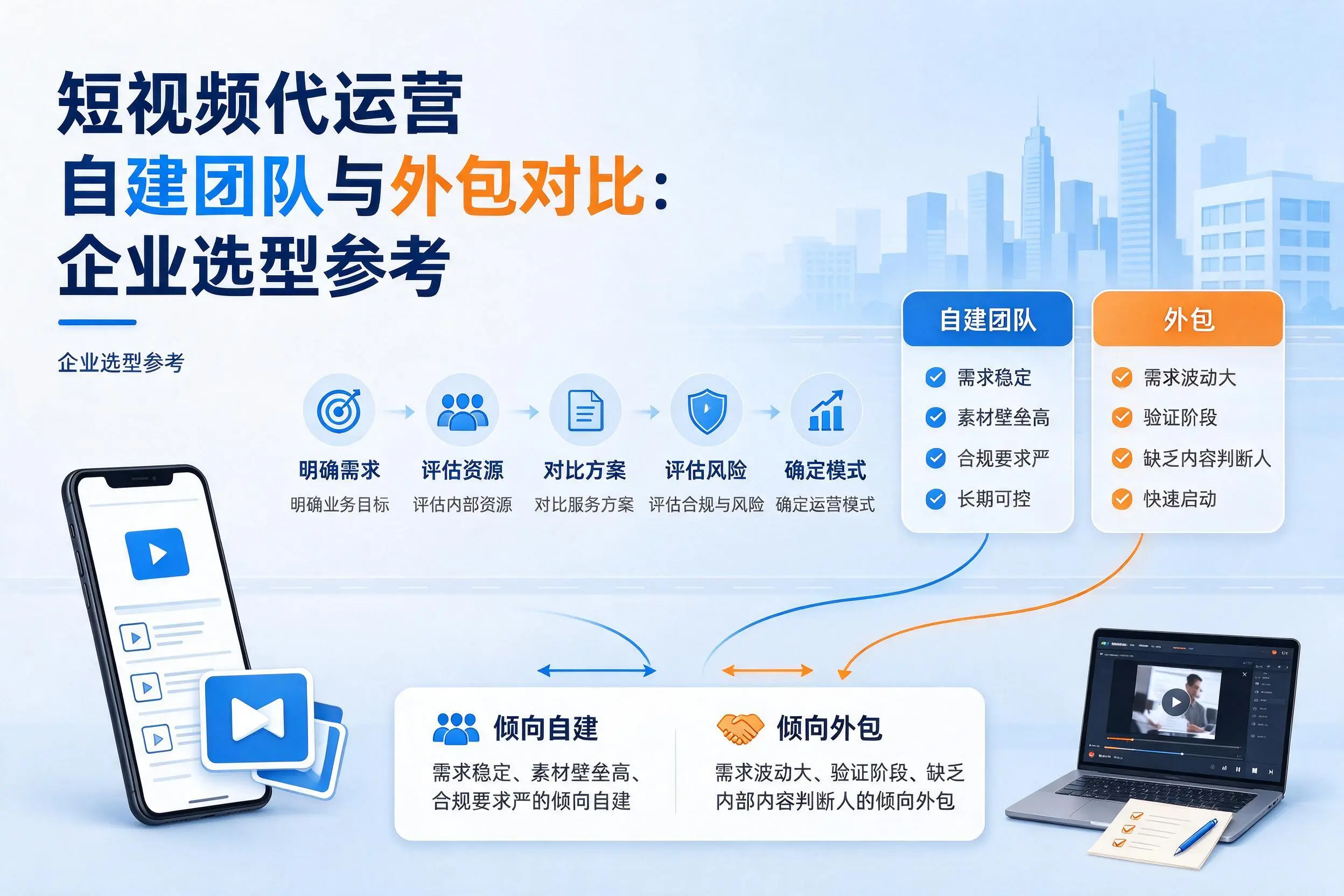 短视频代运营自建团队与外包对比：乐山企业选型参考