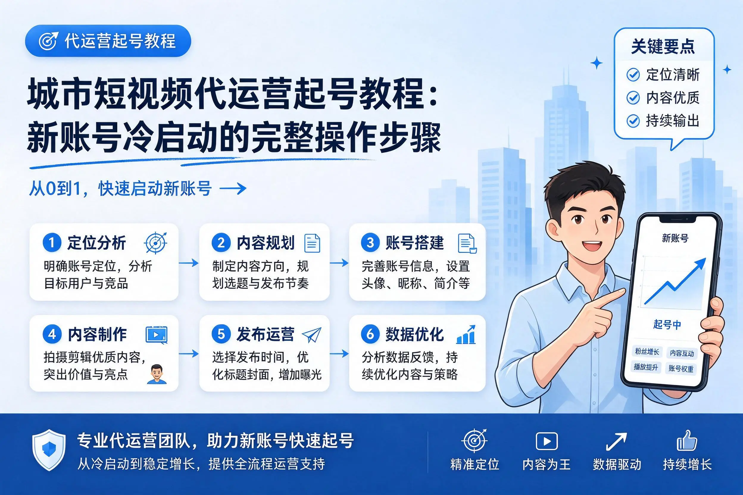 乐山短视频代运营起号教程：新账号冷启动的完整操作步骤