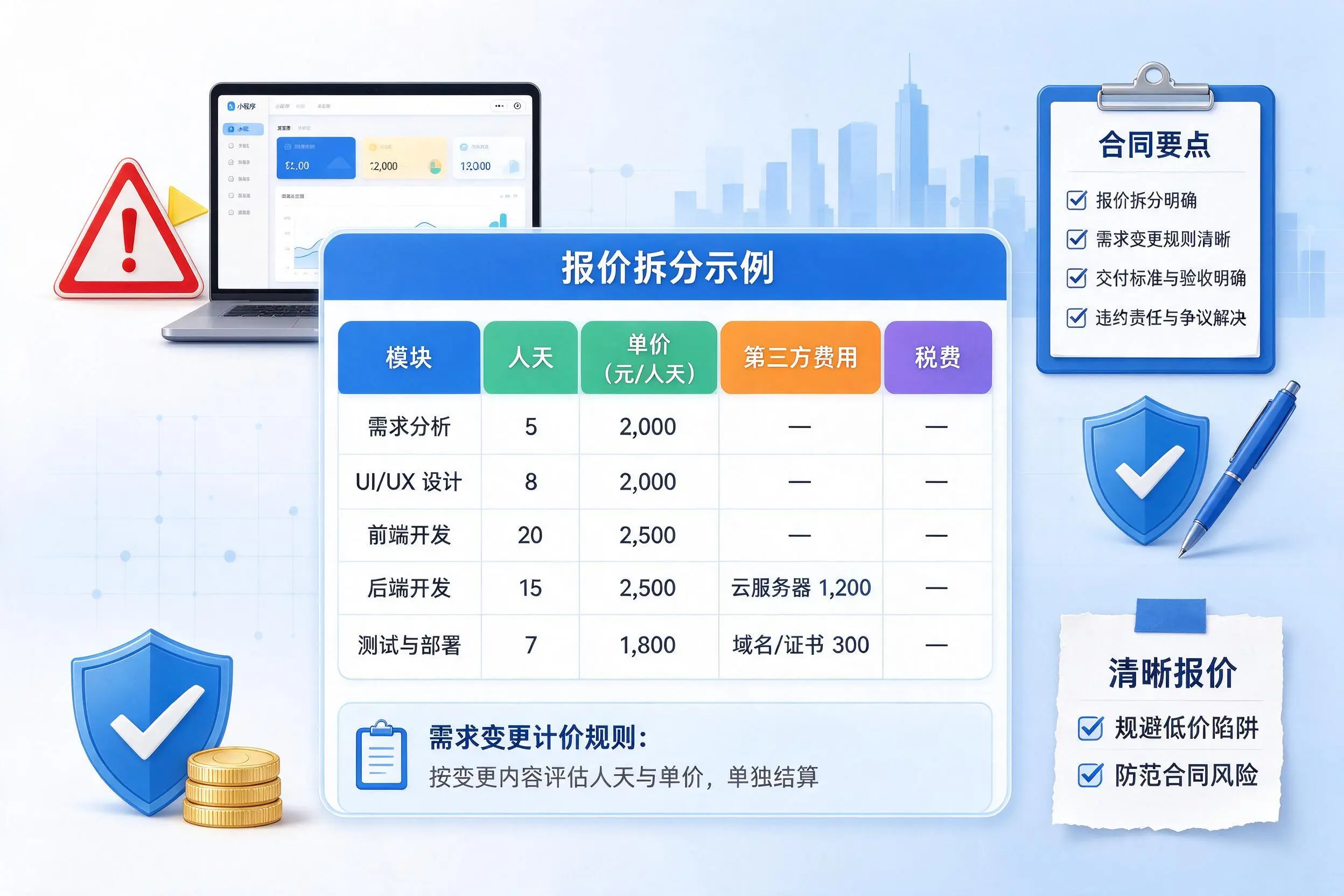 乐山小程序开发避坑指南:低价陷阱与合同风险