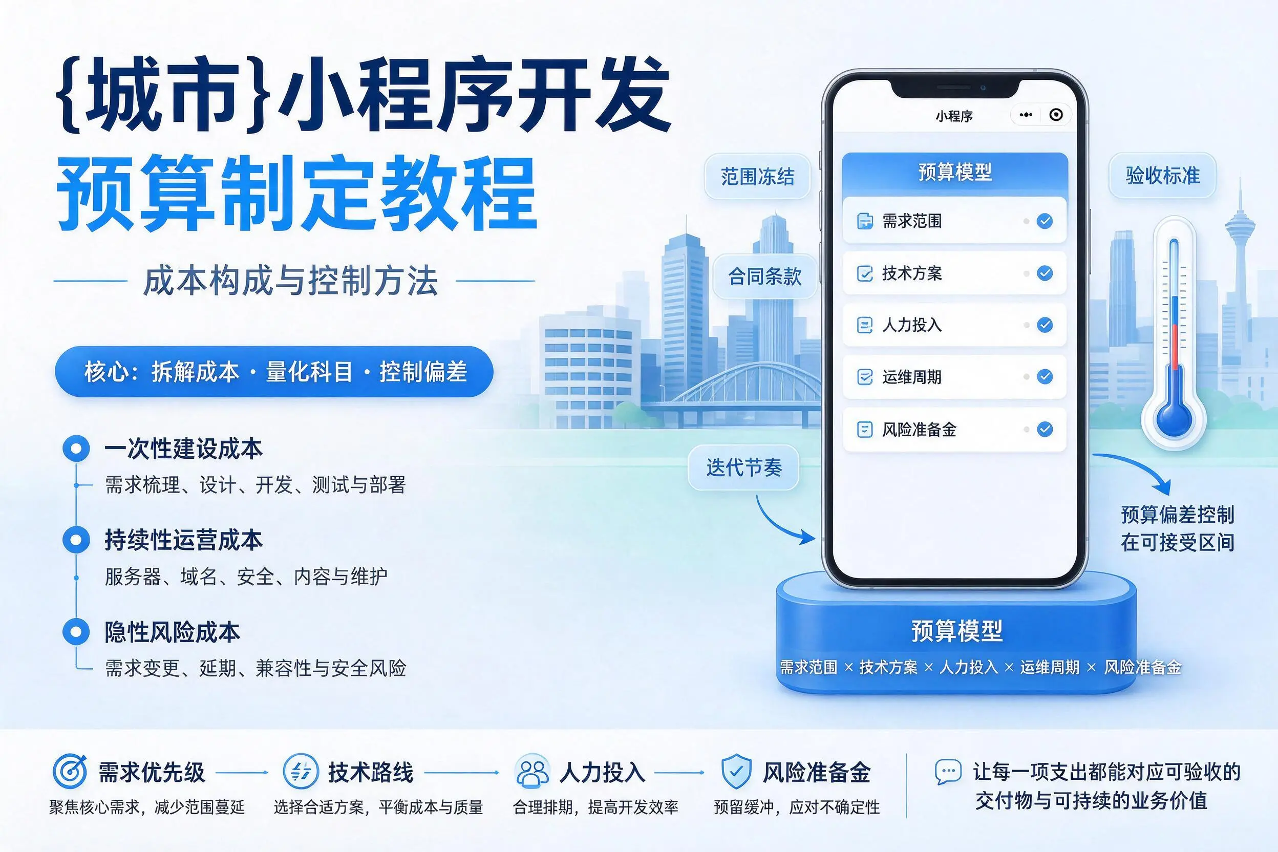 乐山小程序开发预算制定教程：成本构成与控制方法