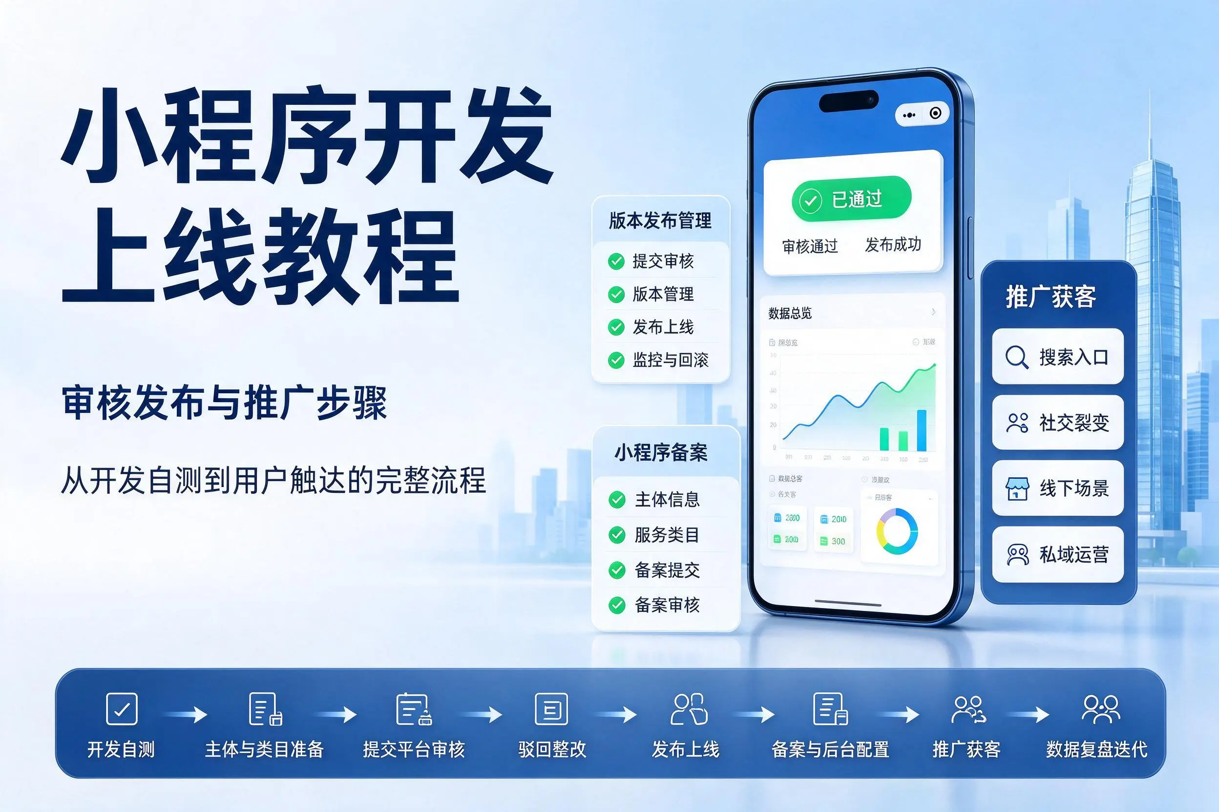 乐山小程序开发上线教程：审核发布与推广步骤