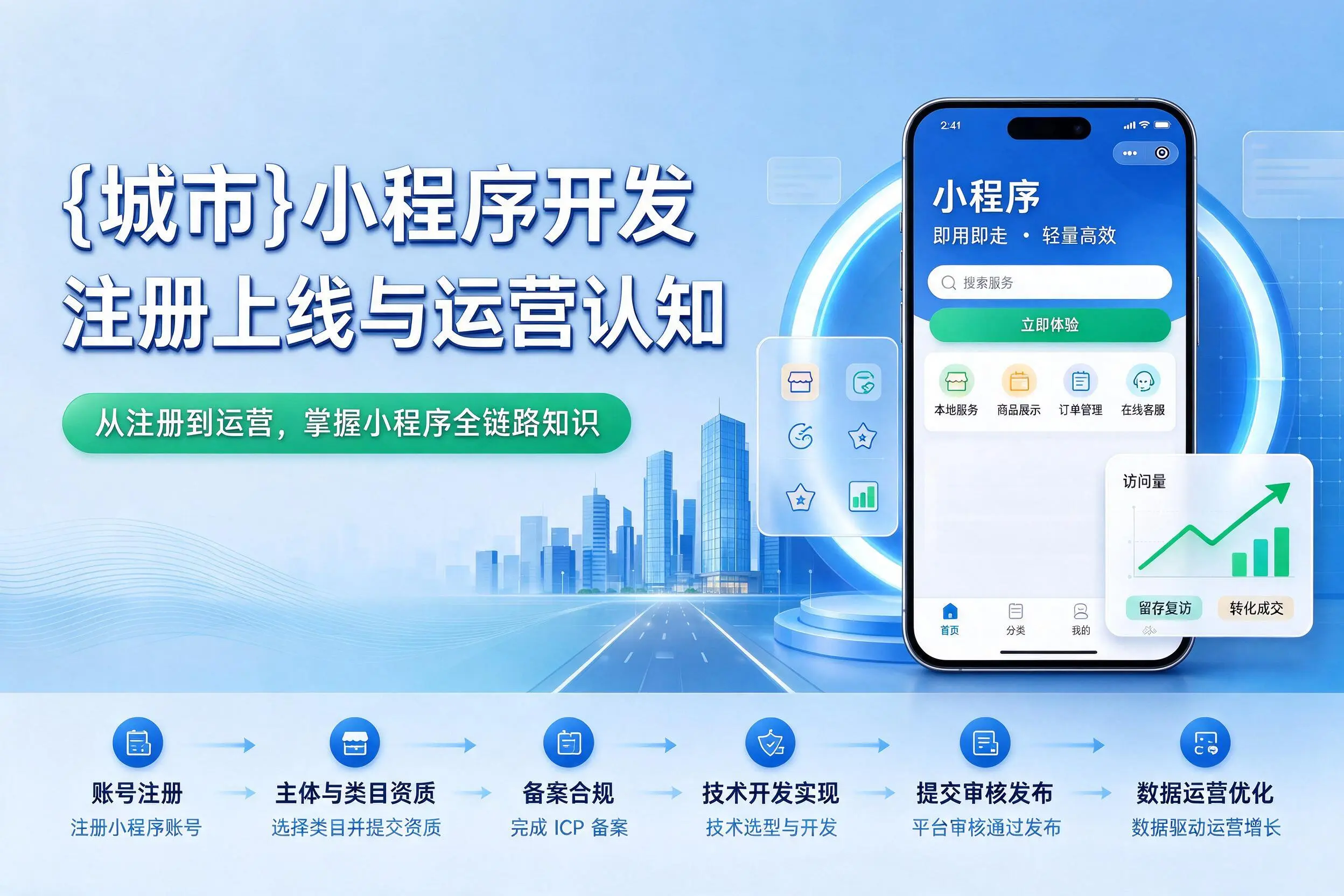 乐山小程序开发基础知识科普：注册上线与运营认知