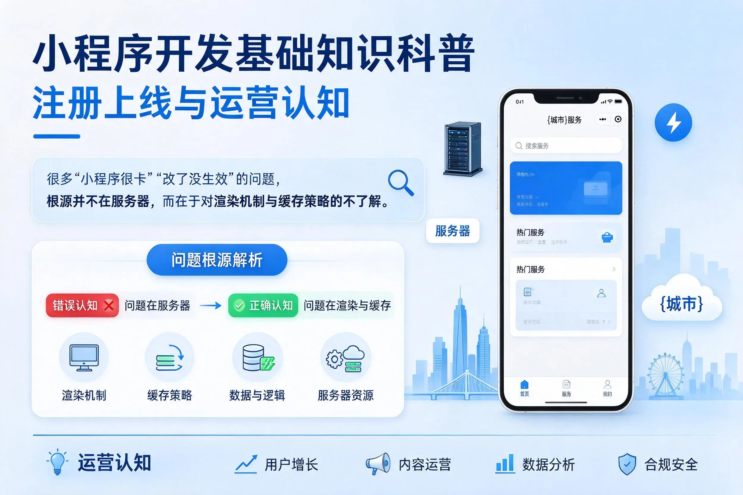 乐山小程序开发基础知识科普：注册上线与运营认知