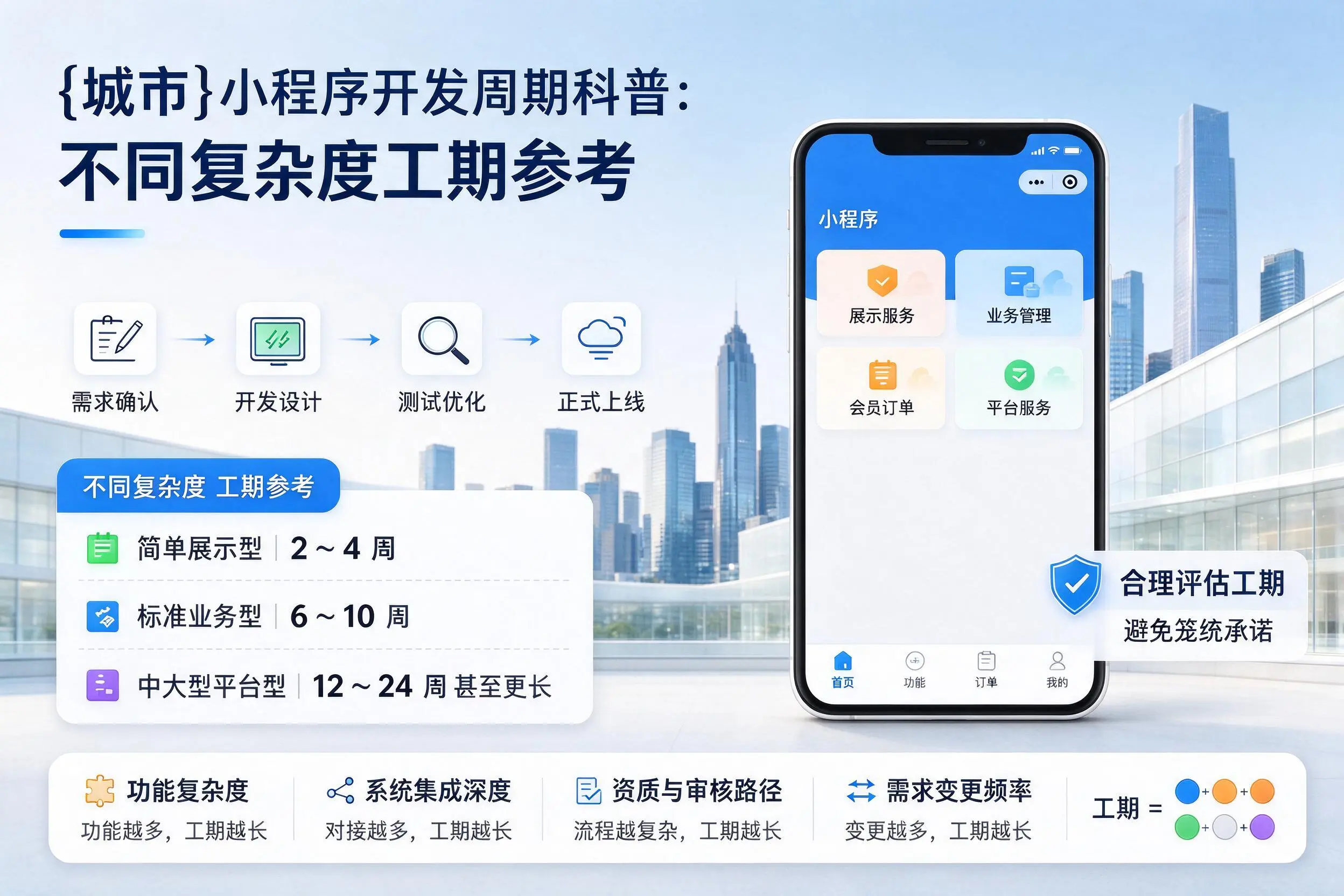 乐山小程序开发周期科普:不同复杂度工期参考