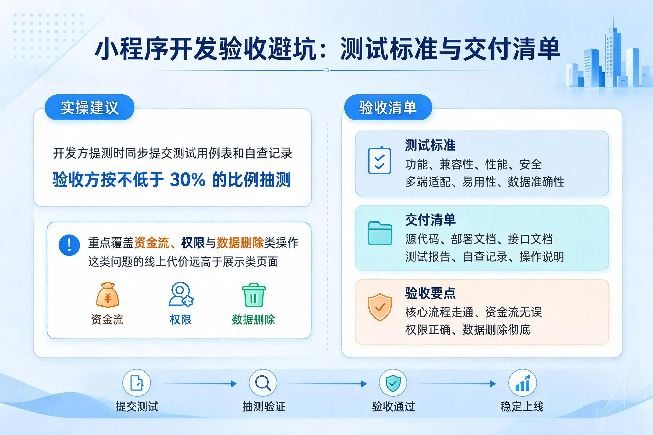 乐山小程序开发验收避坑：测试标准与交付清单