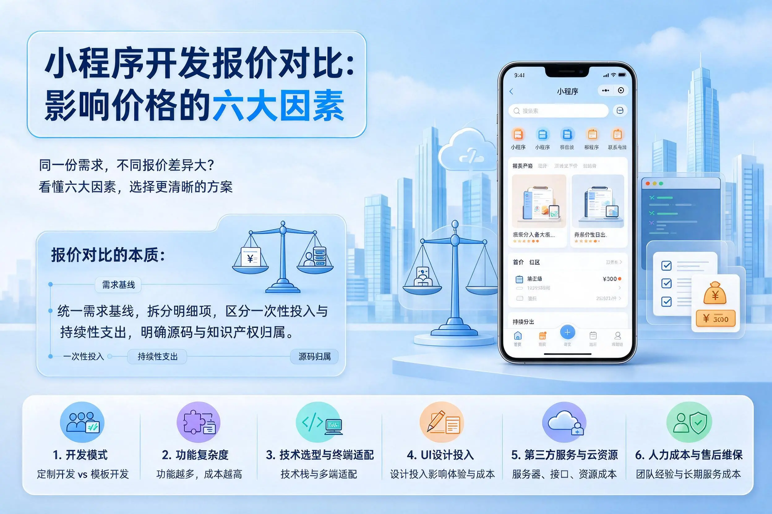 乐山小程序开发报价对比：影响价格的六大因素