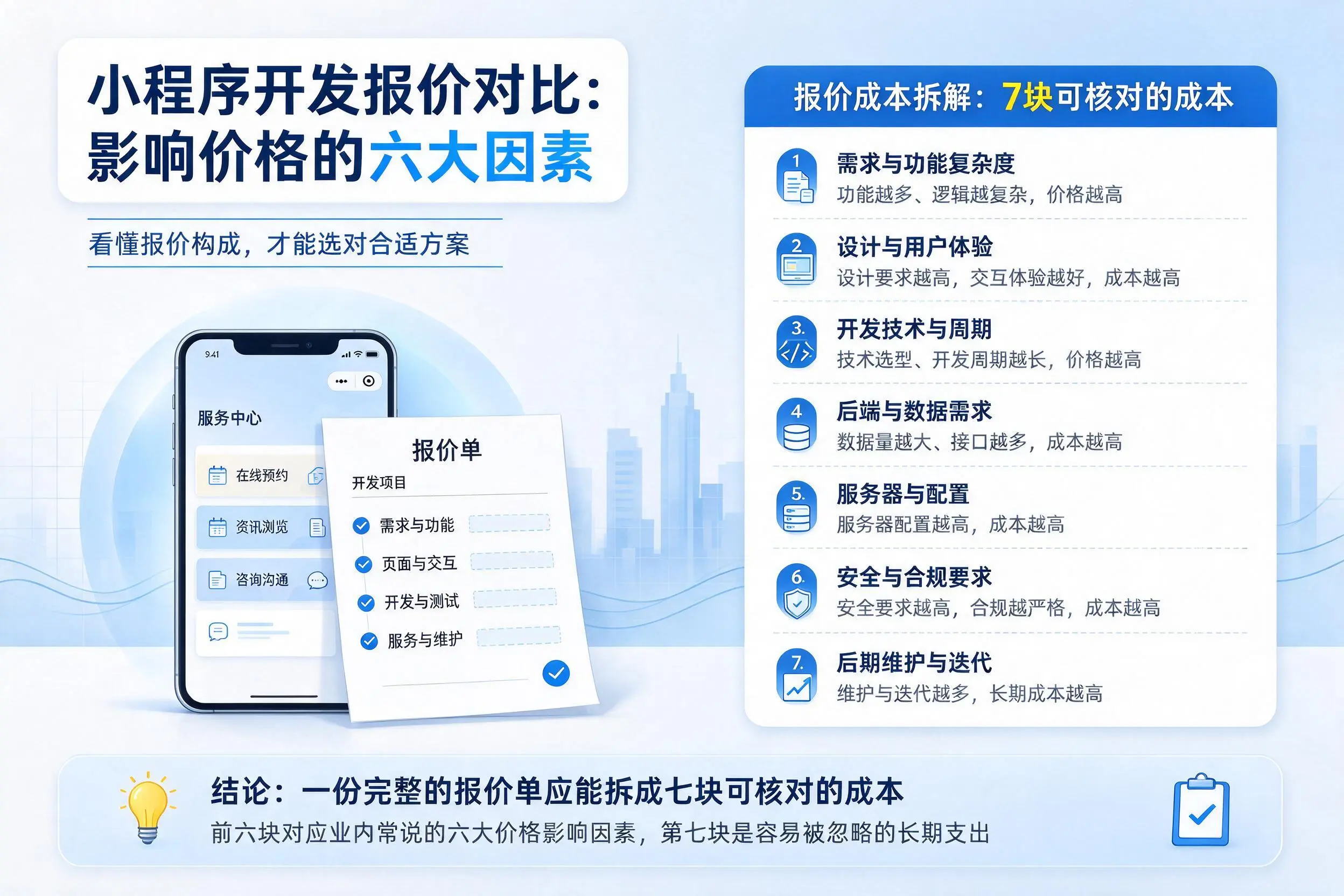 乐山小程序开发报价对比：影响价格的六大因素