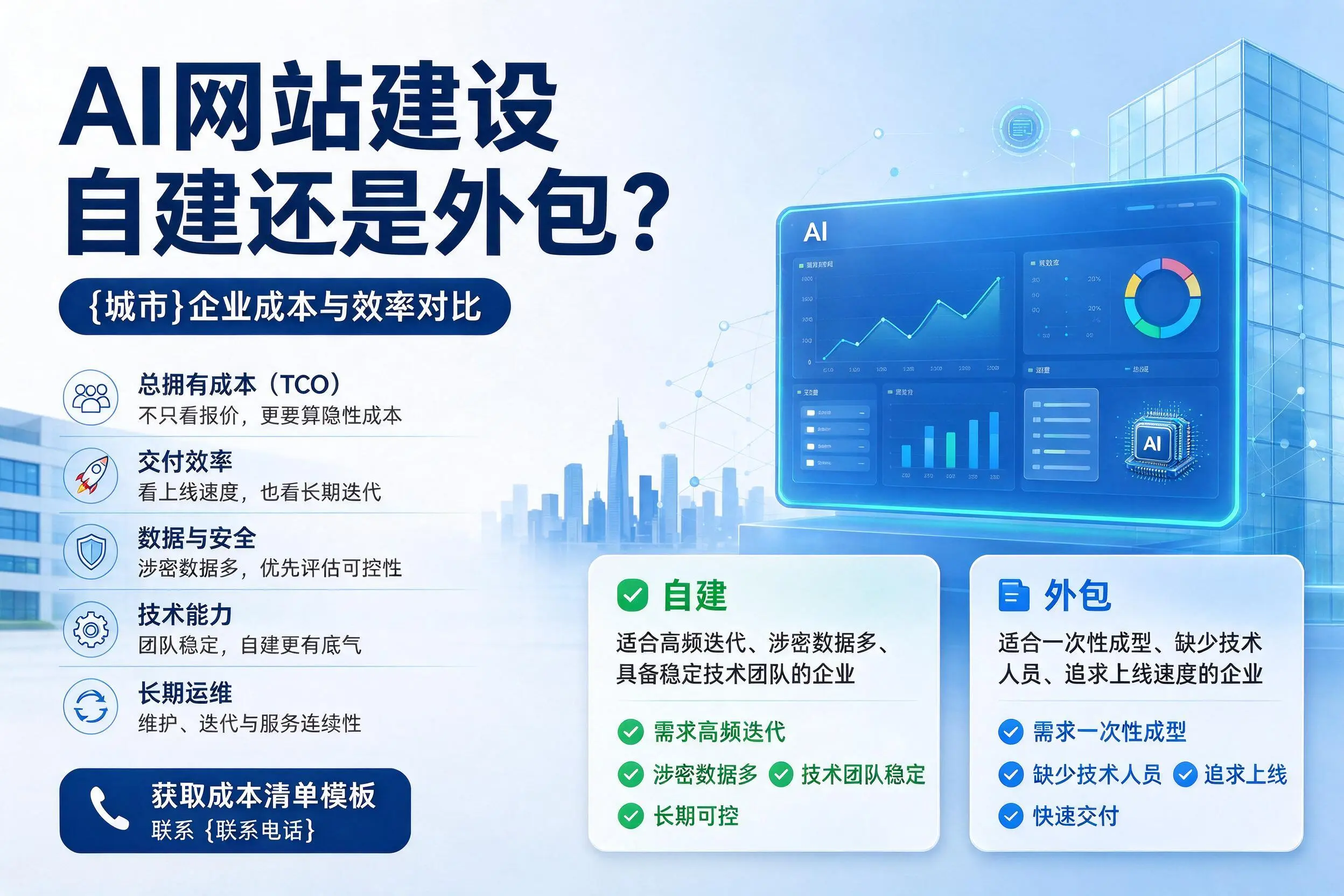 AI网站建设自建还是外包?乐山企业成本与效率对比