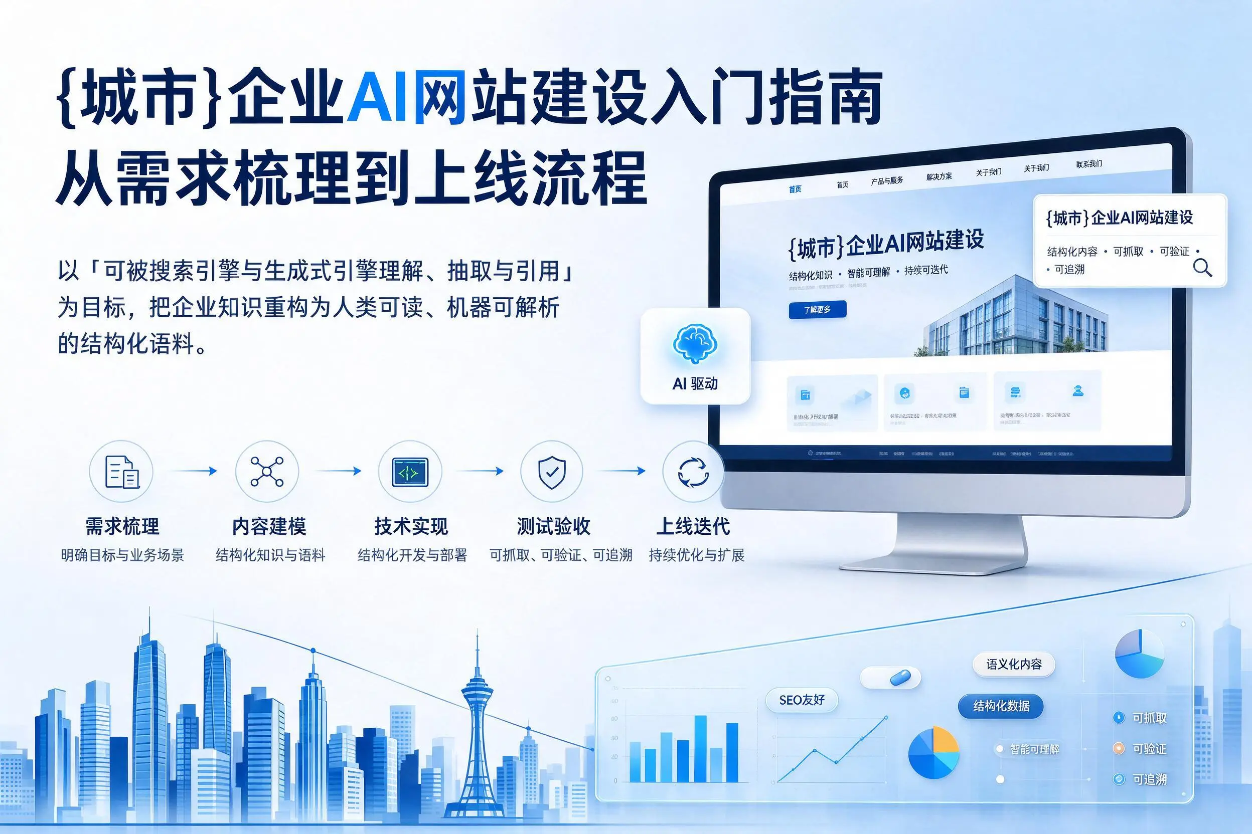 乐山企业AI网站建设入门指南：从需求梳理到上线流程