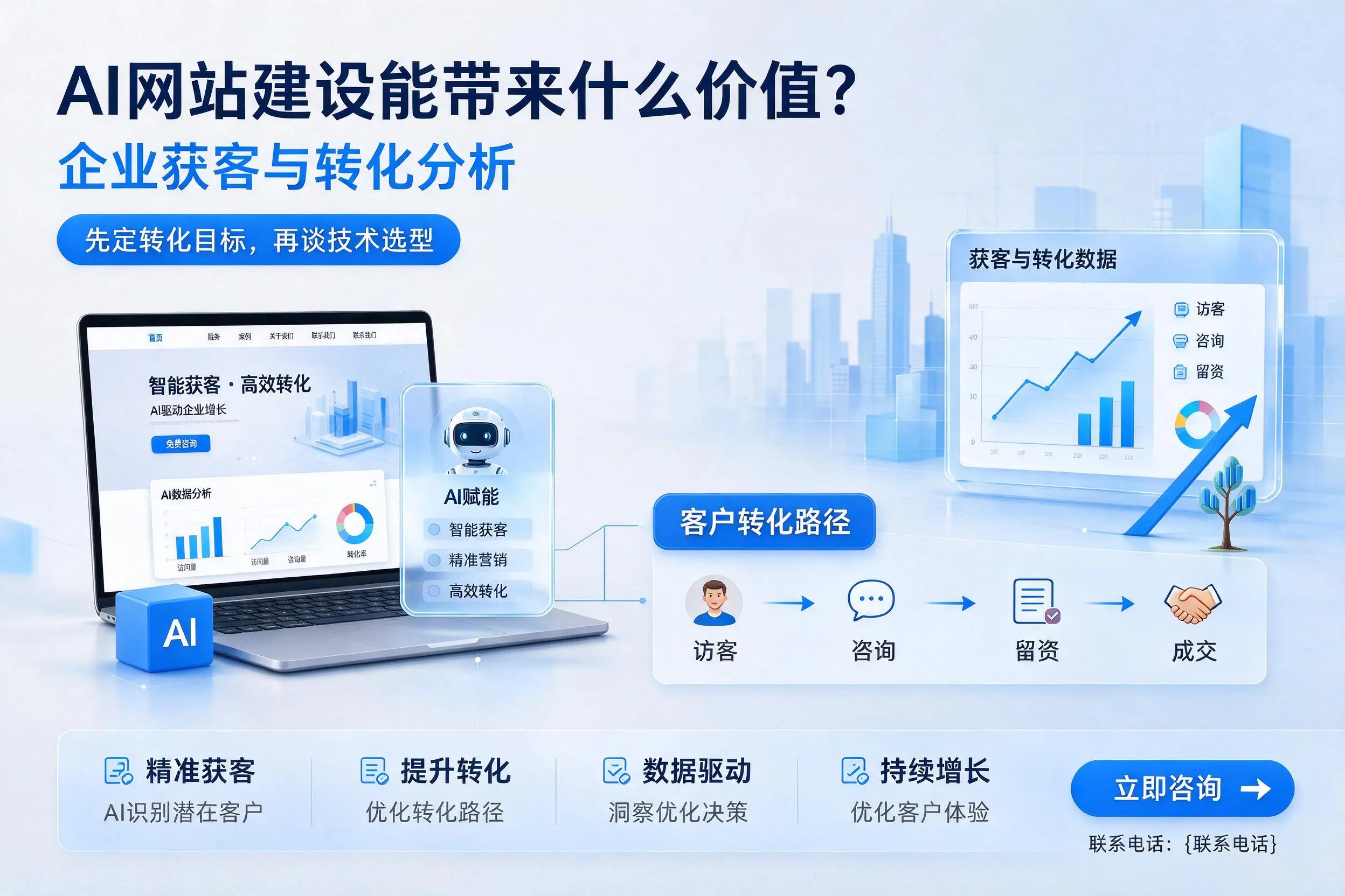 AI网站建设能带来什么价值?乐山企业获客与转化分析