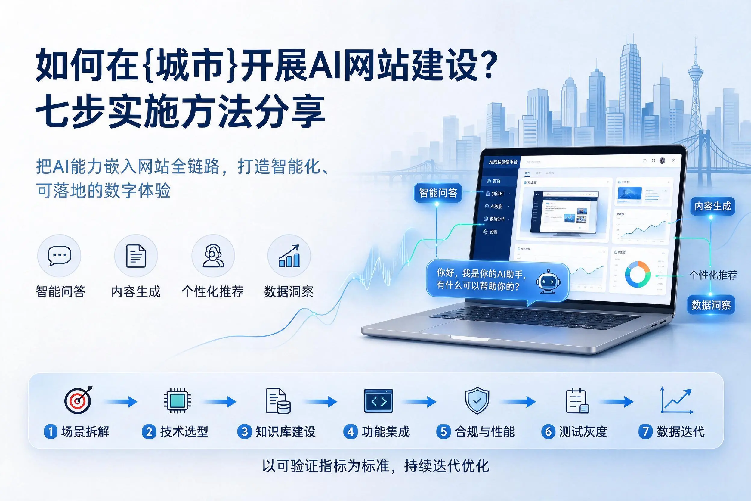 如何在乐山开展AI网站建设?七步实施方法分享