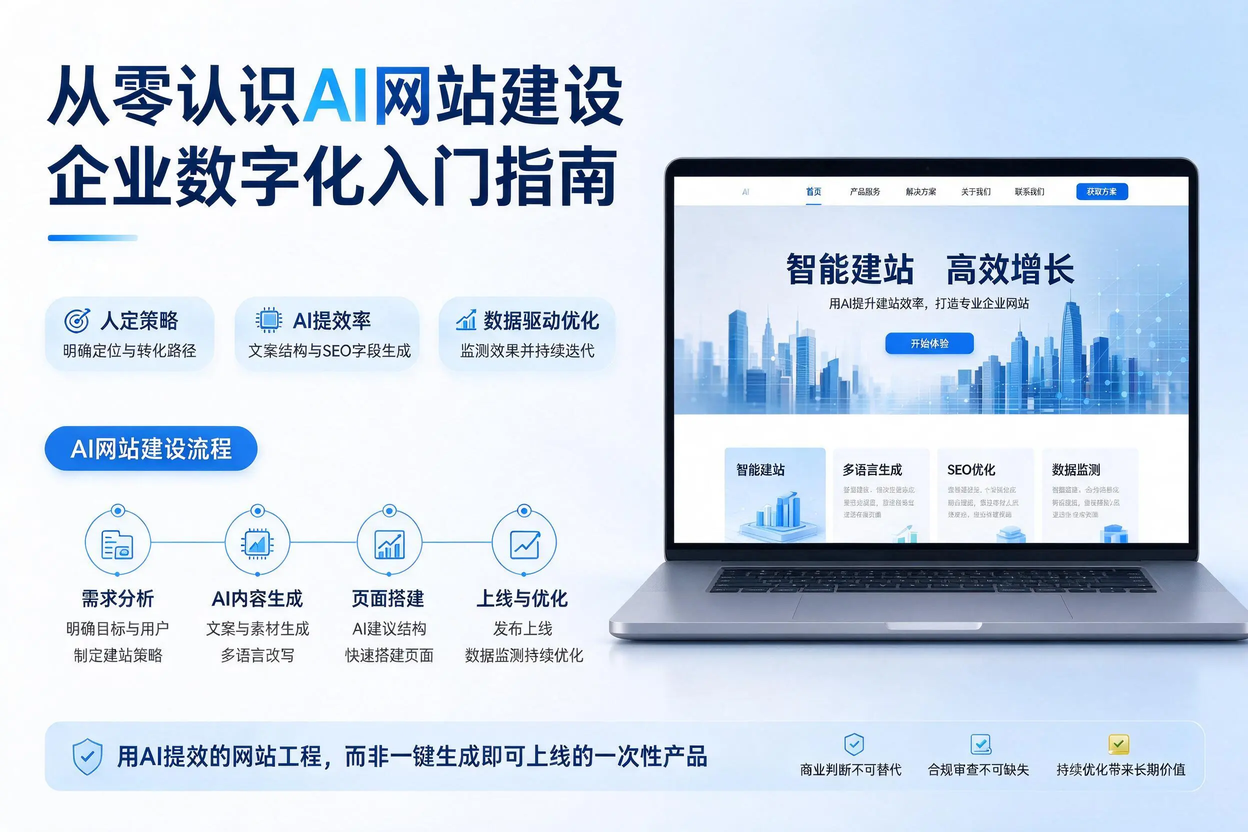 从零认识AI网站建设，乐山企业数字化入门指南
