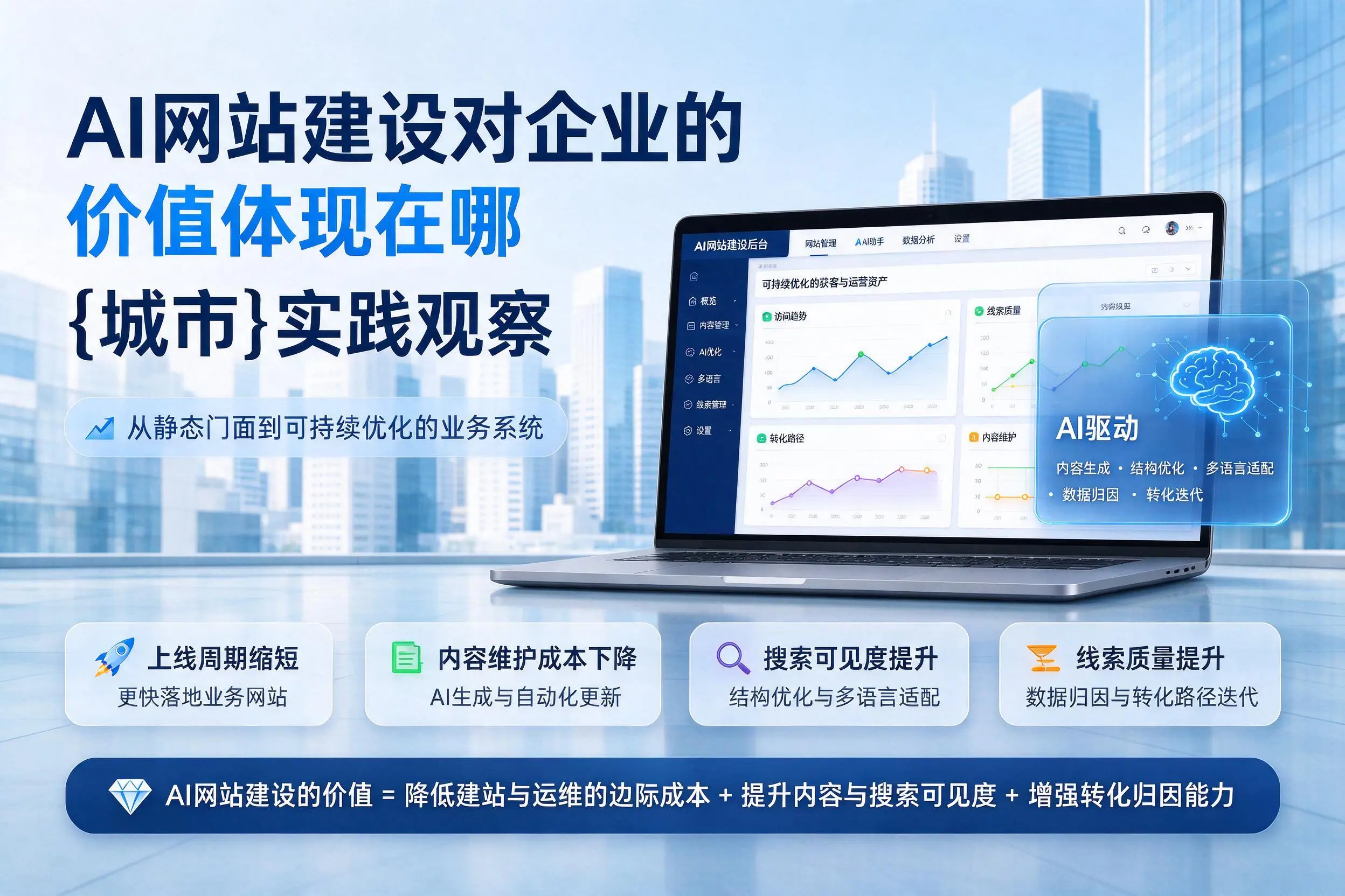 AI网站建设对企业的价值体现在哪，乐山实践观察