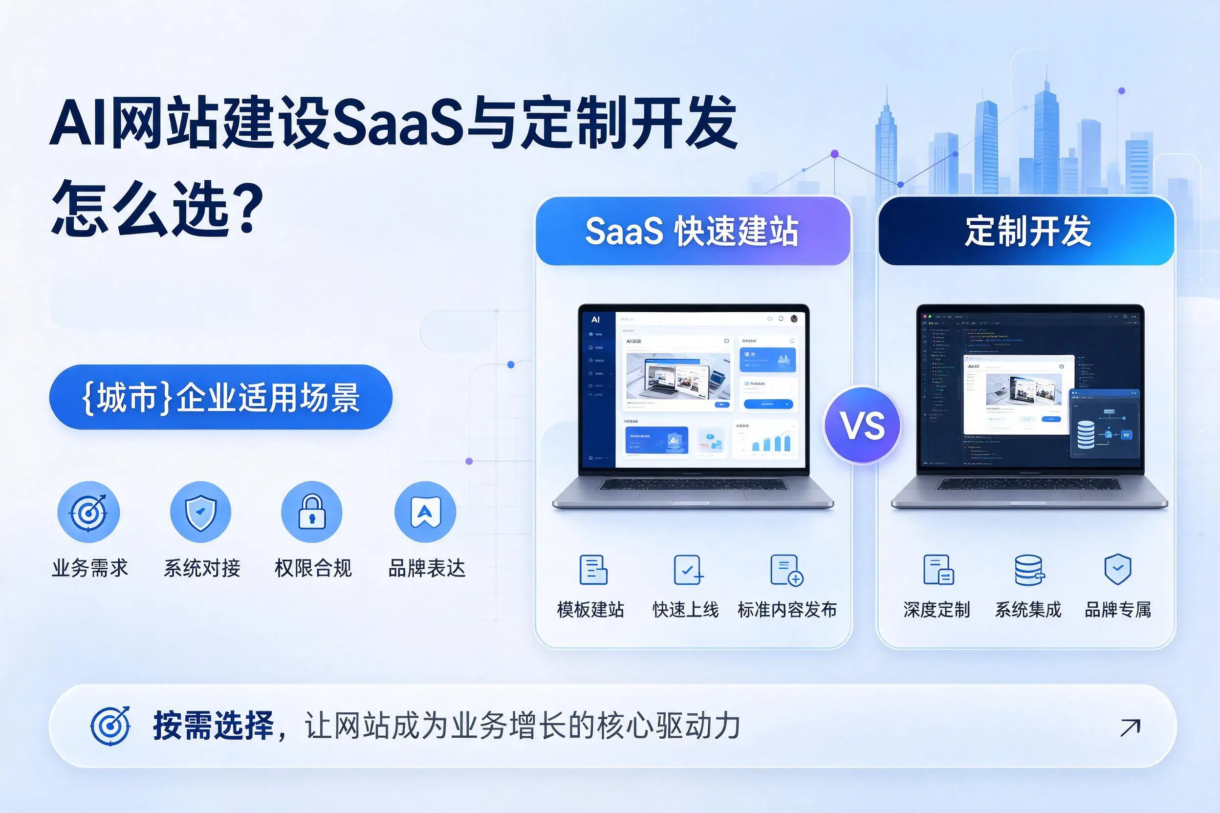 AI网站建设SaaS与定制开发怎么选?乐山企业适用场景