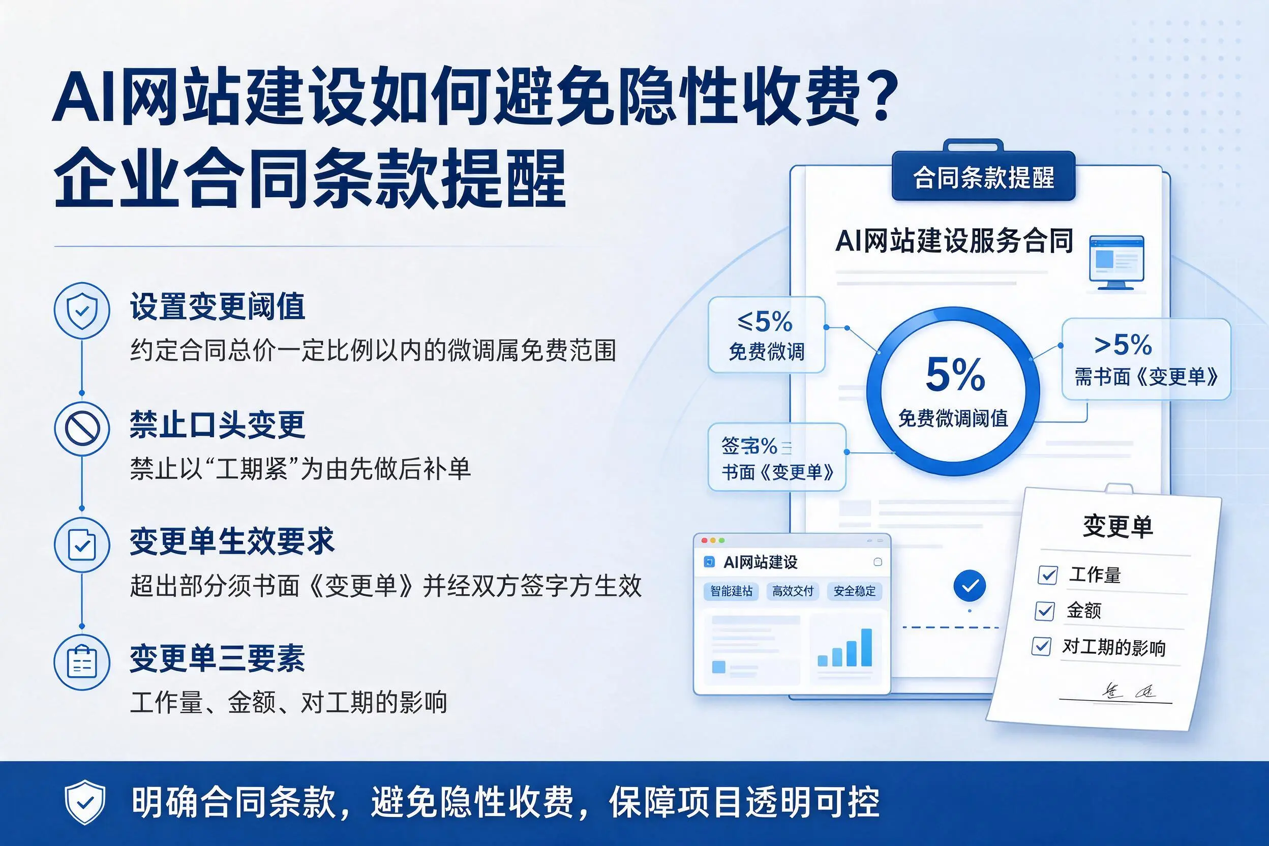AI网站建设如何避免隐性收费?乐山企业合同条款提醒