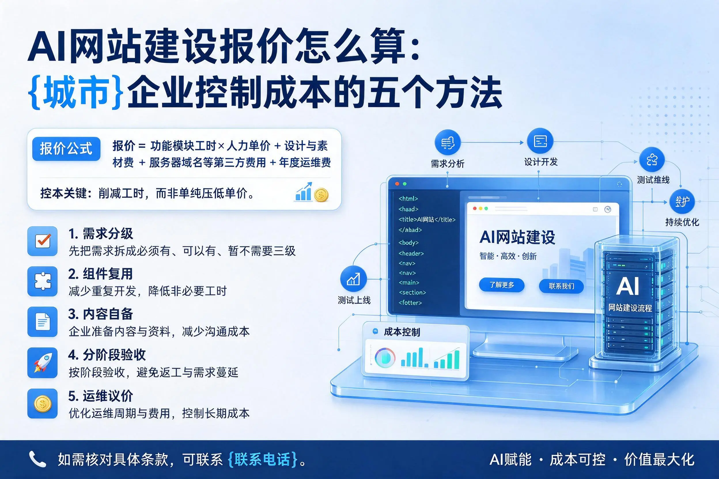 AI网站建设报价怎么算：乐山企业控制成本的五个方法