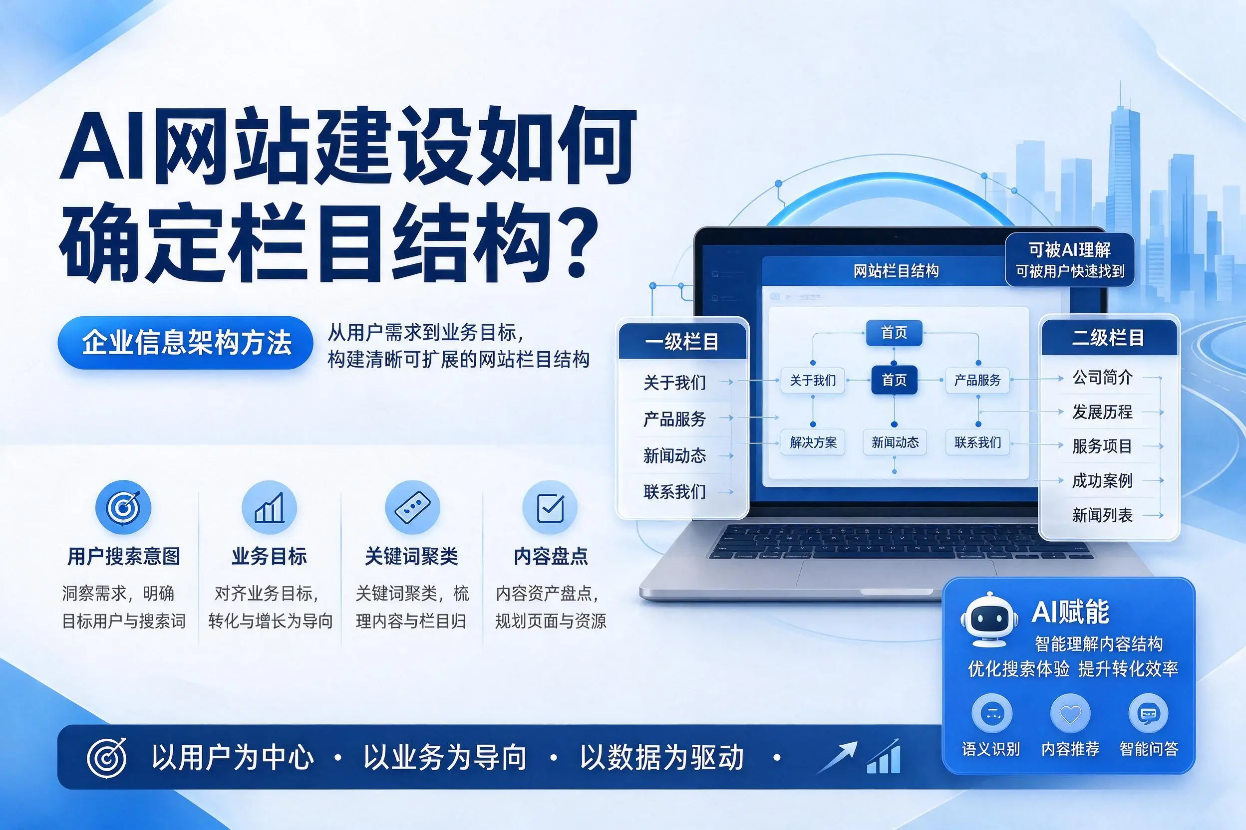 AI网站建设如何确定栏目结构?乐山企业信息架构方法