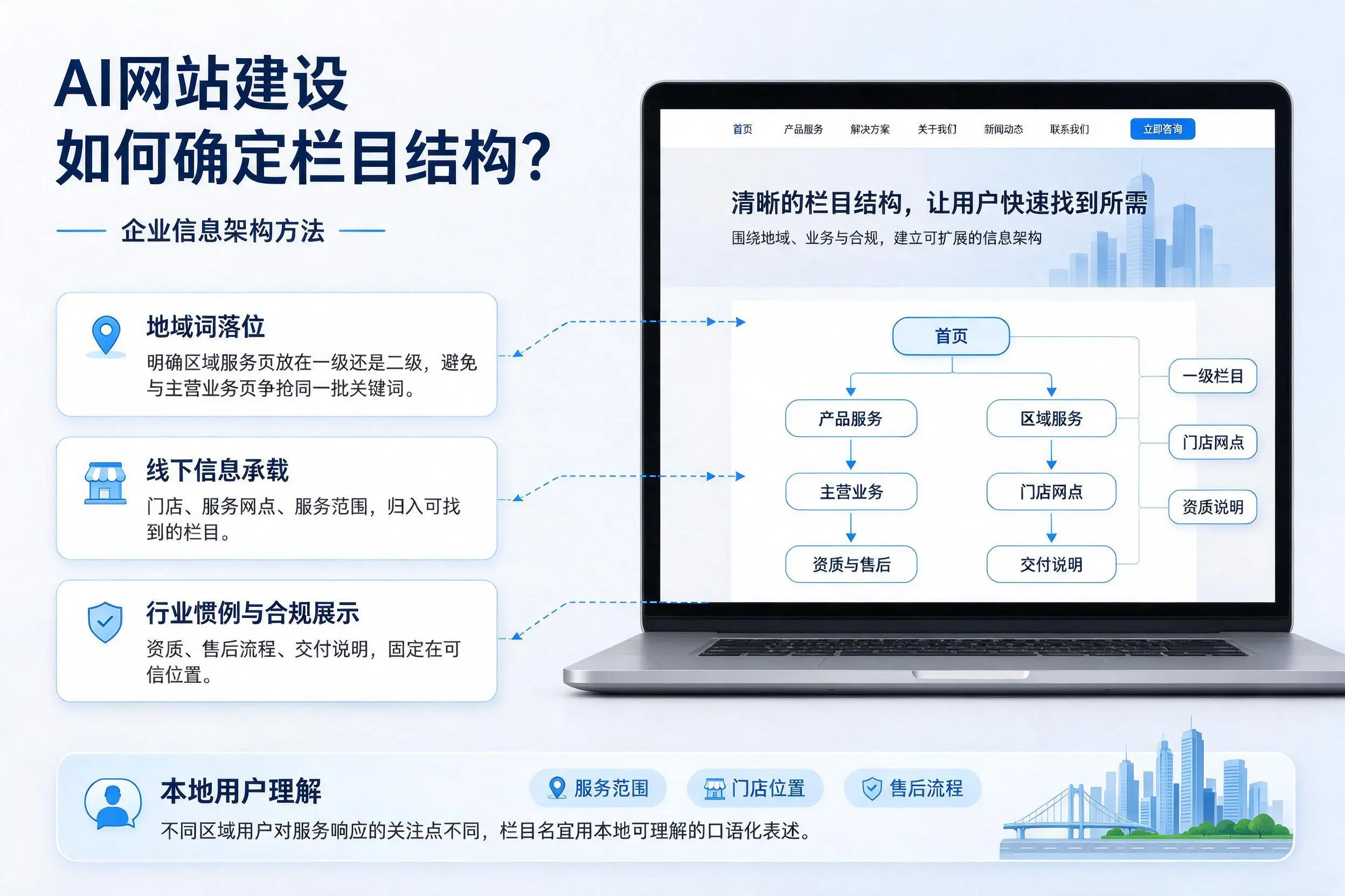 AI网站建设如何确定栏目结构?乐山企业信息架构方法