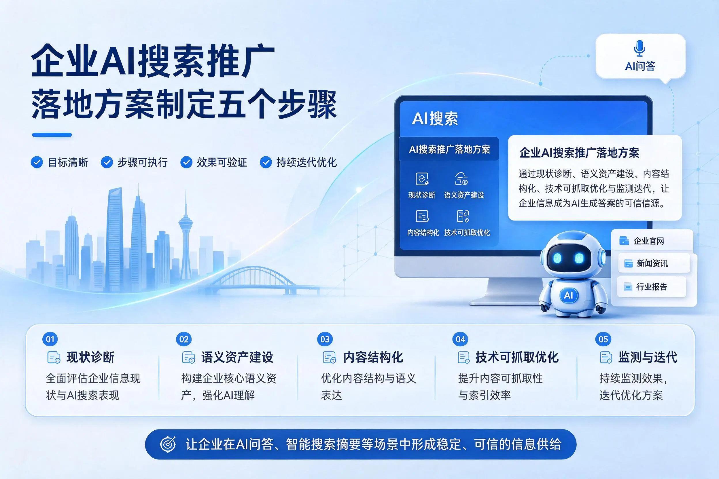 乐山企业AI搜索推广落地方案制定五个步骤