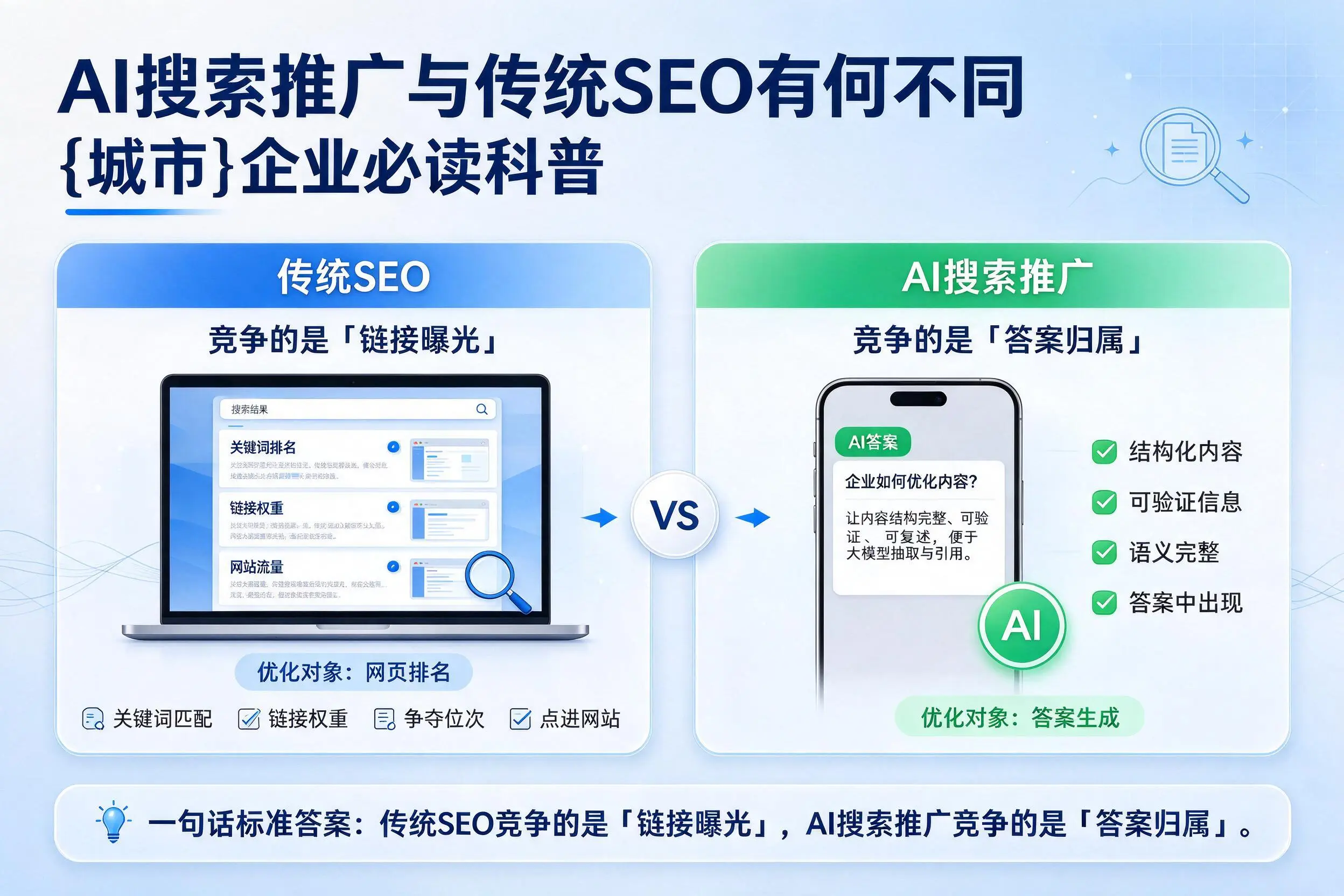 AI搜索推广与传统SEO有何不同,乐山企业必读科普